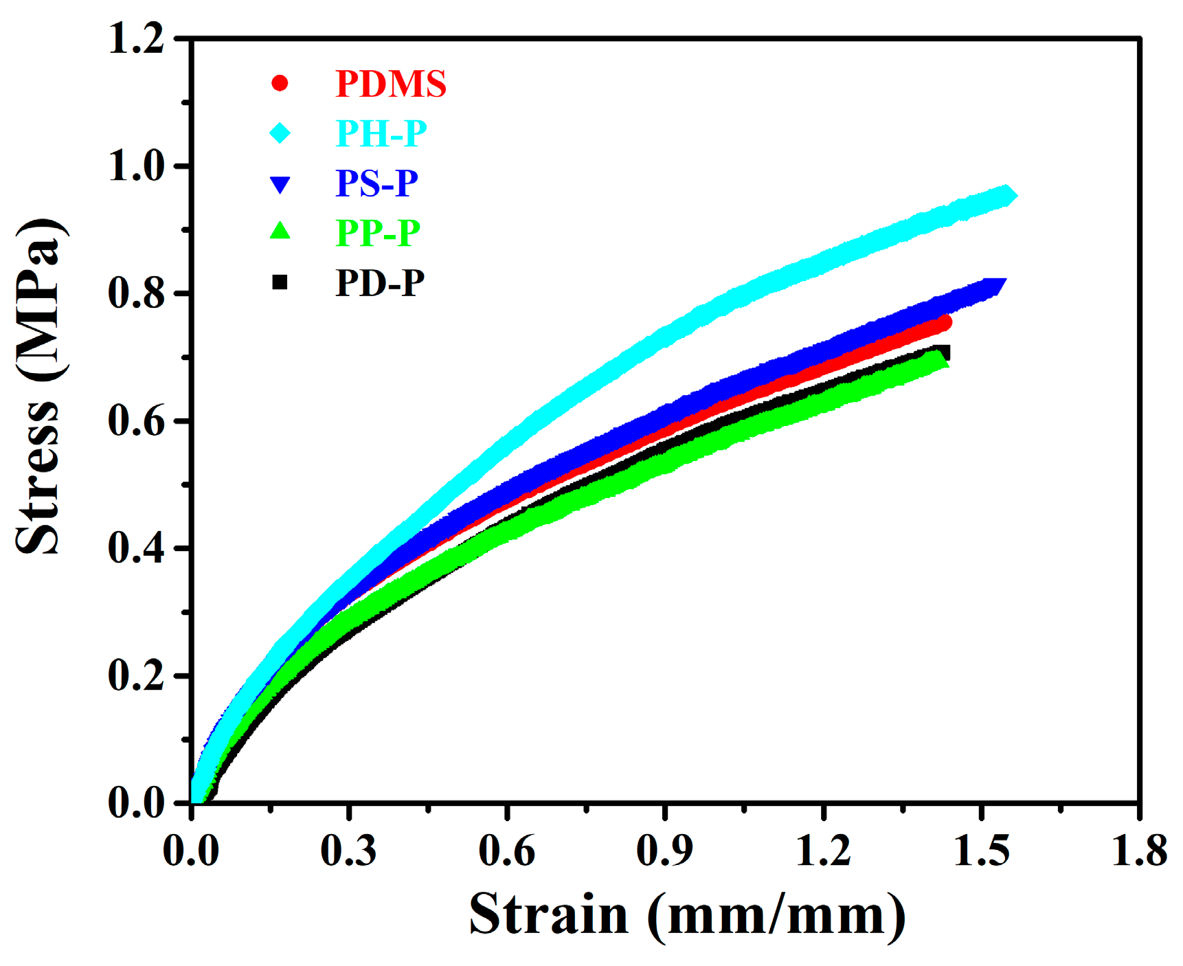 Polymers 15 02944 g007 Polymers 15 02944 g007