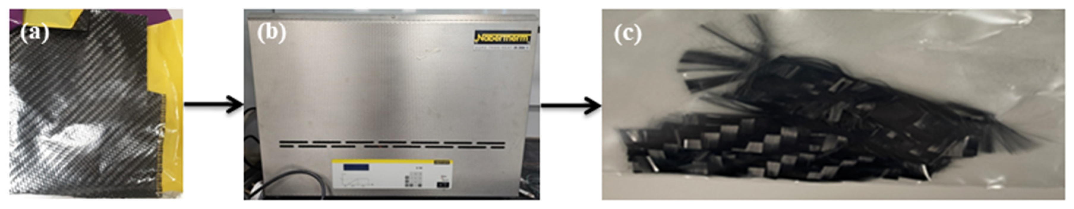 Polymers 15 02946 g001 Polymers 15 02946 g001
