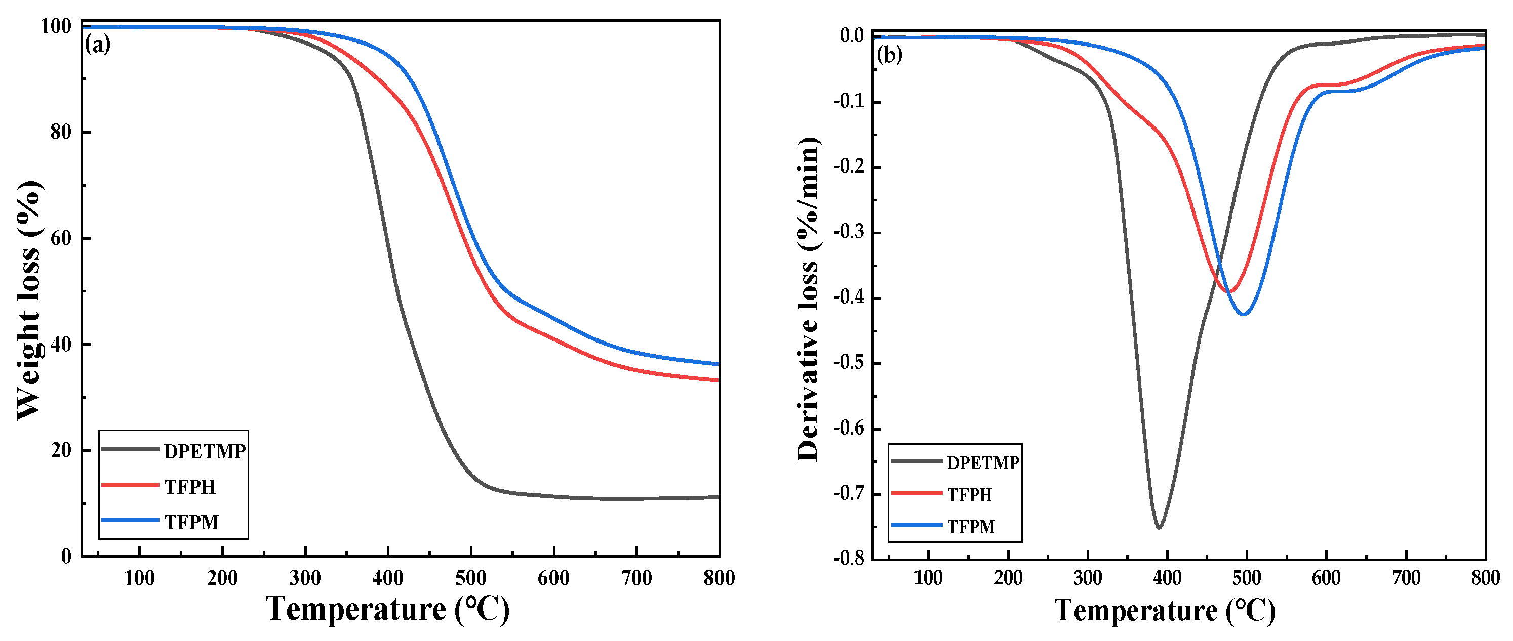 Polymers 15 02947 g003