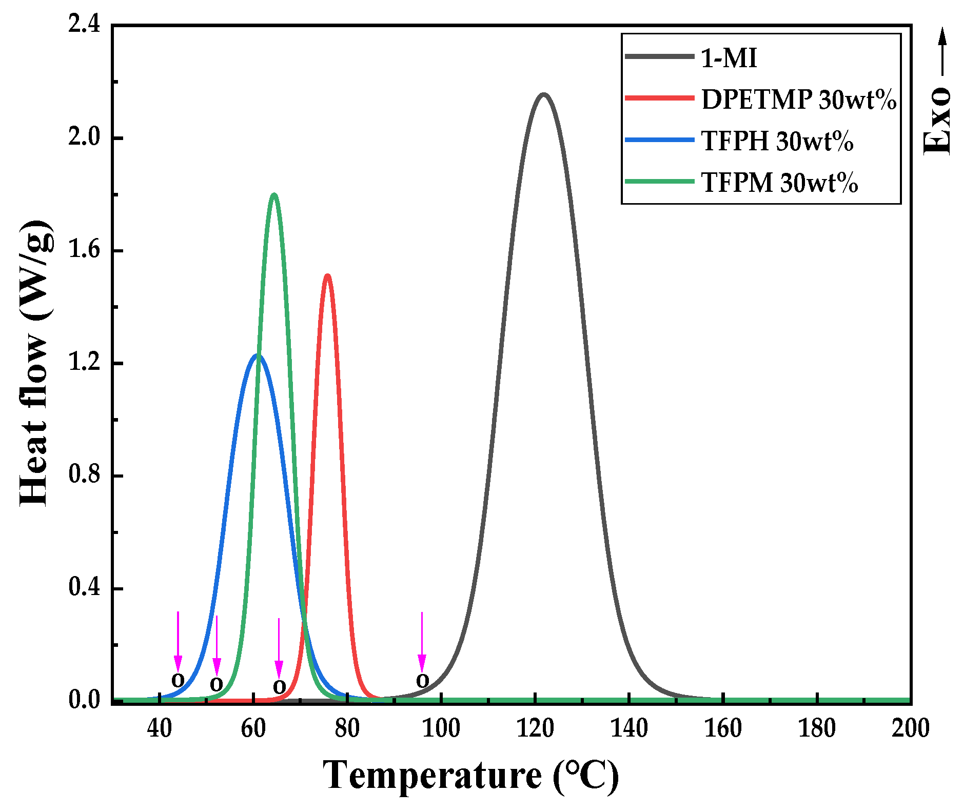 Polymers 15 02947 g005