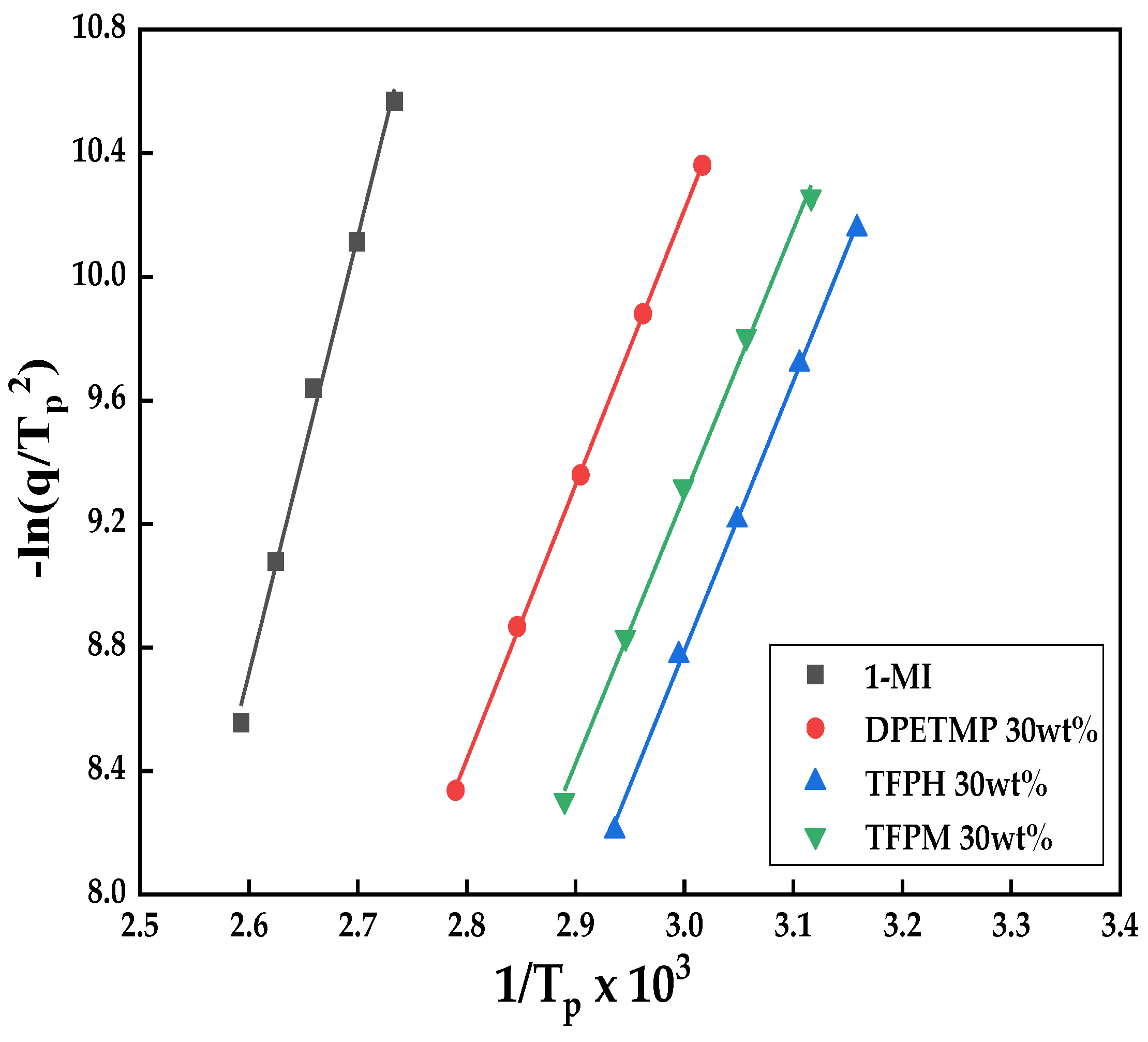 Polymers 15 02947 g006