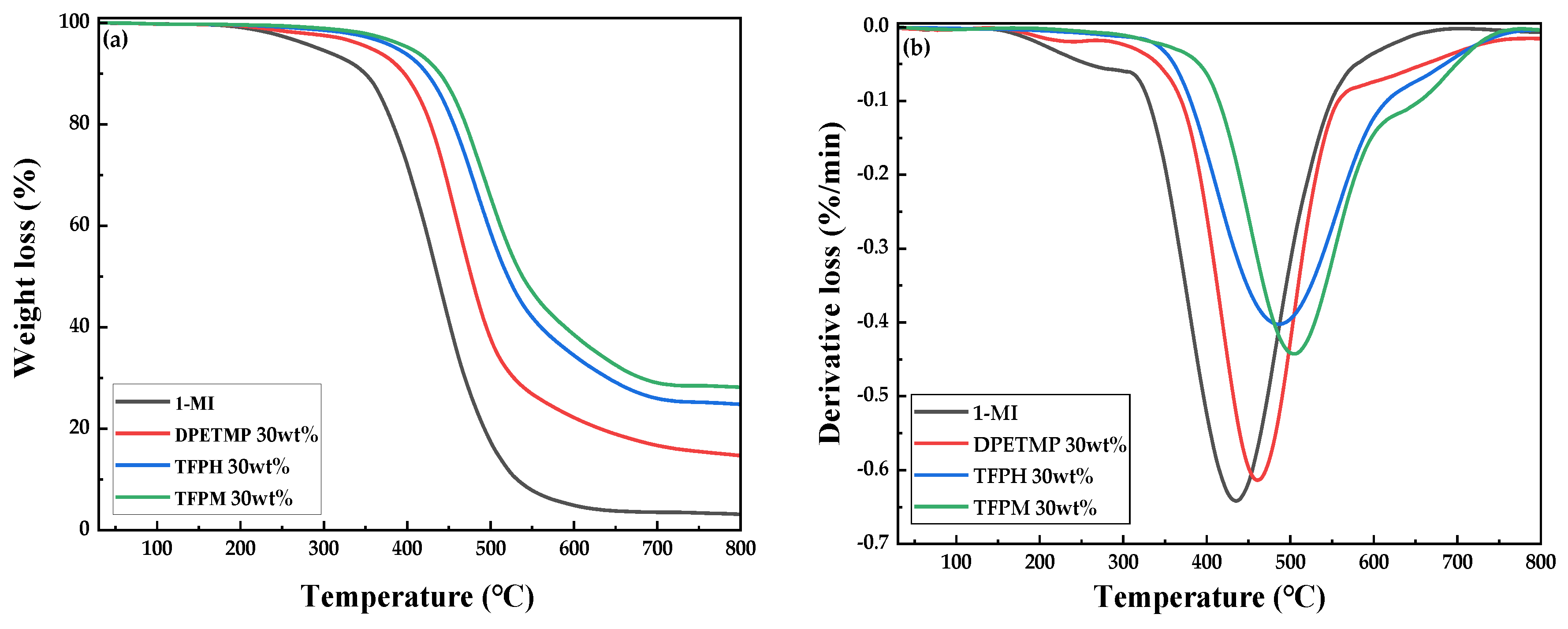 Polymers 15 02947 g009
