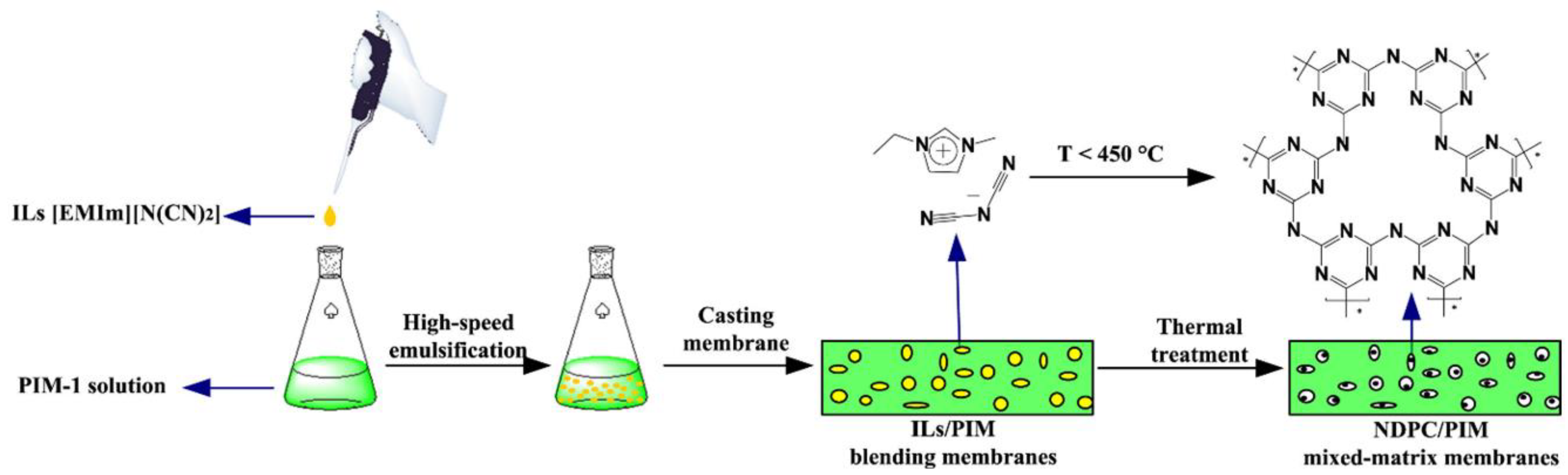 Polymers 15 02951 g014