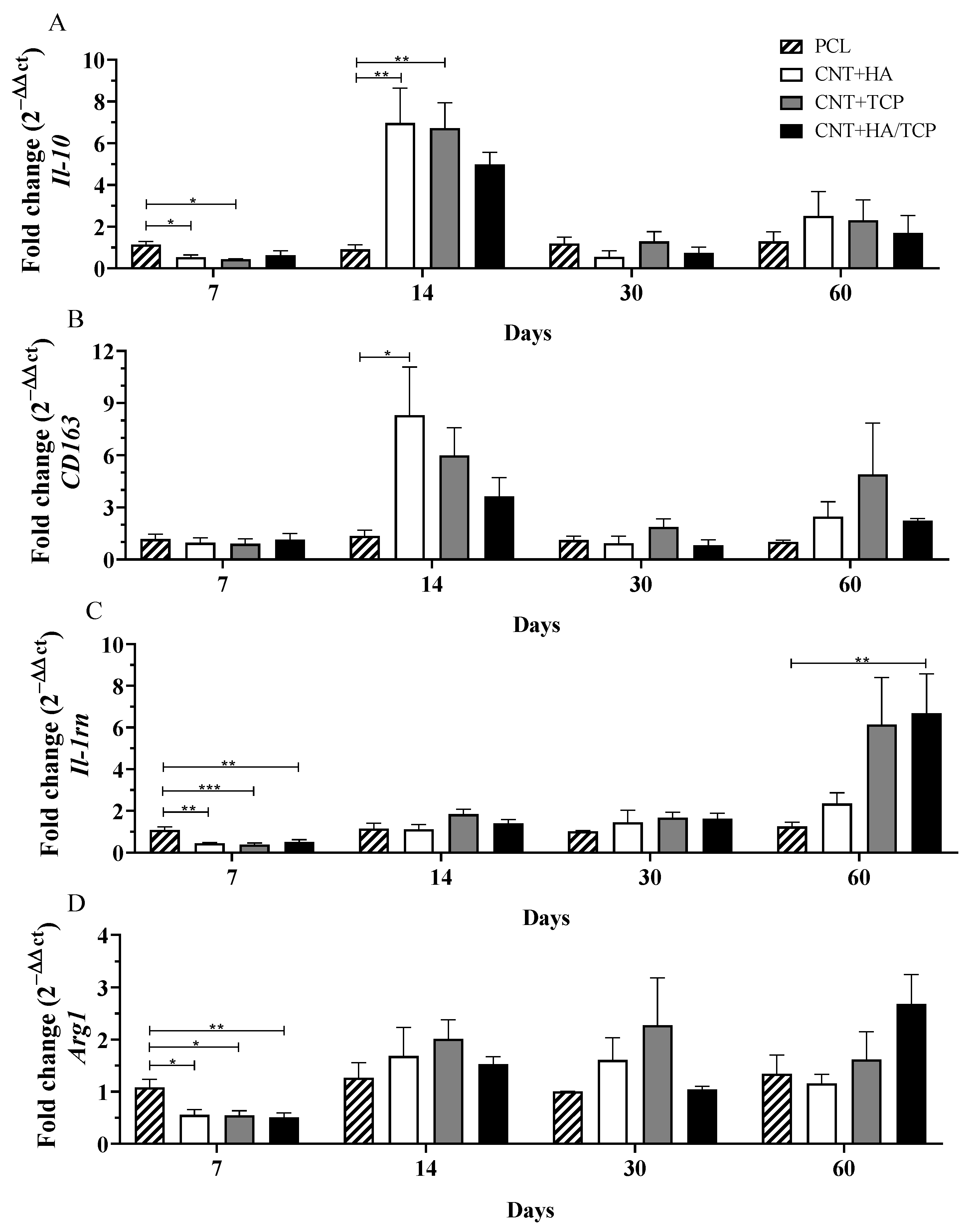 Polymers 15 02952 g003 Polymers 15 02952 g003