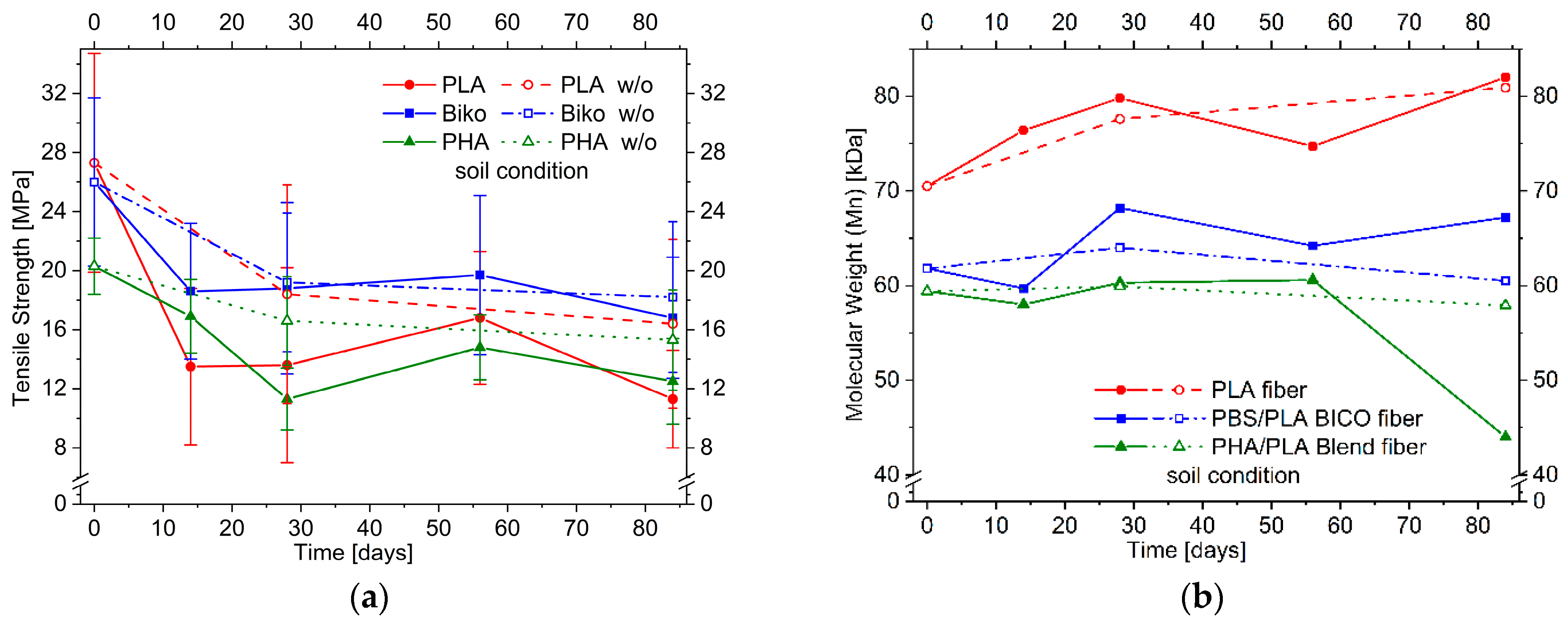 Polymers 15 02959 g003
