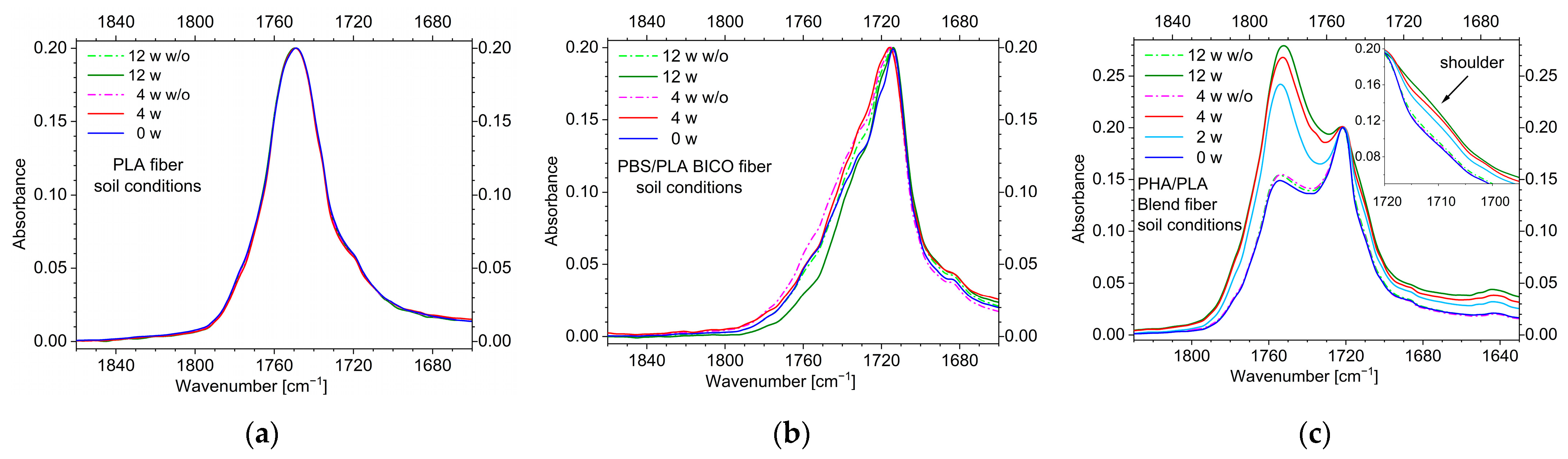 Polymers 15 02959 g004
