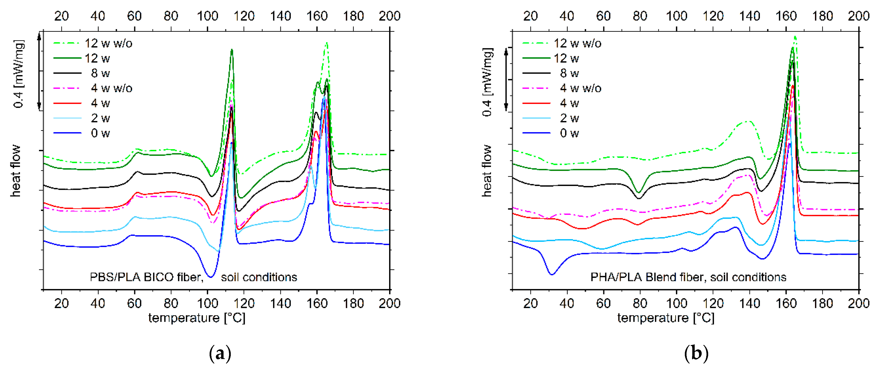 Polymers 15 02959 g005