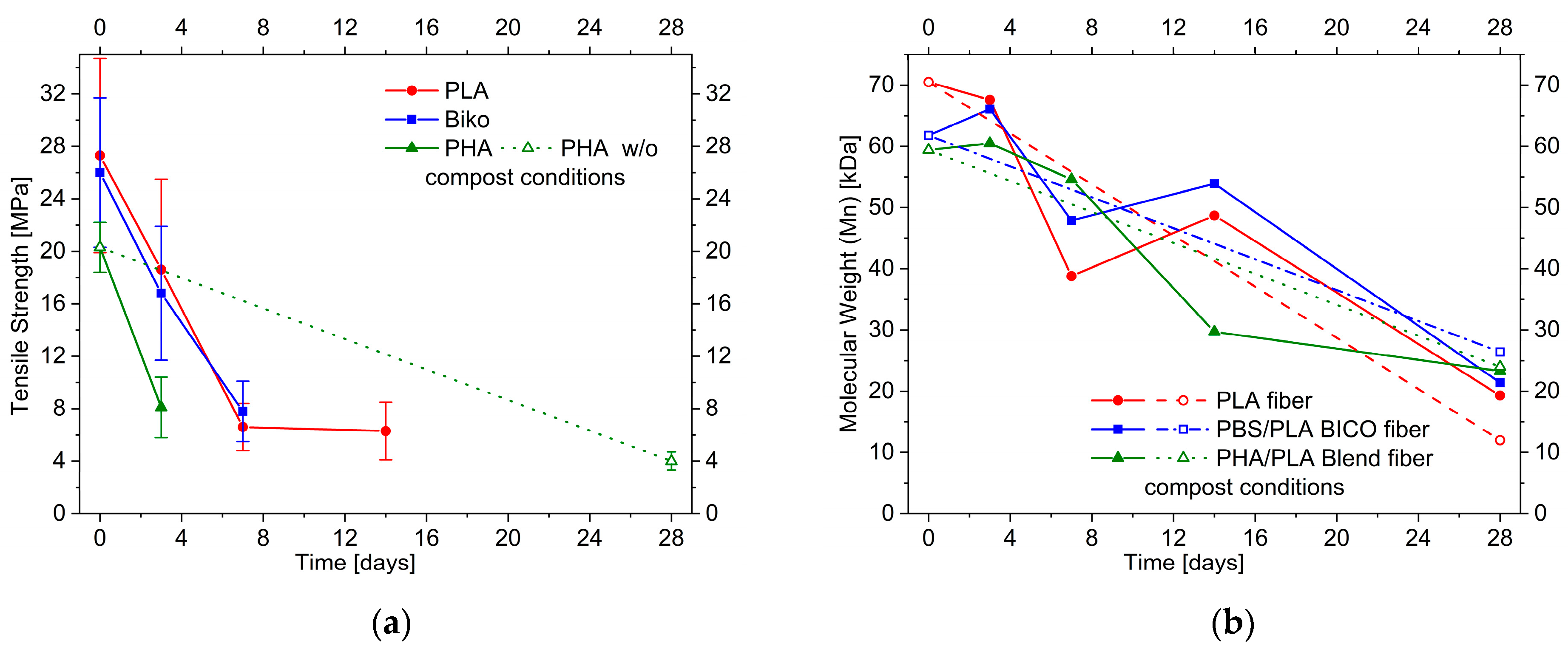 Polymers 15 02959 g007