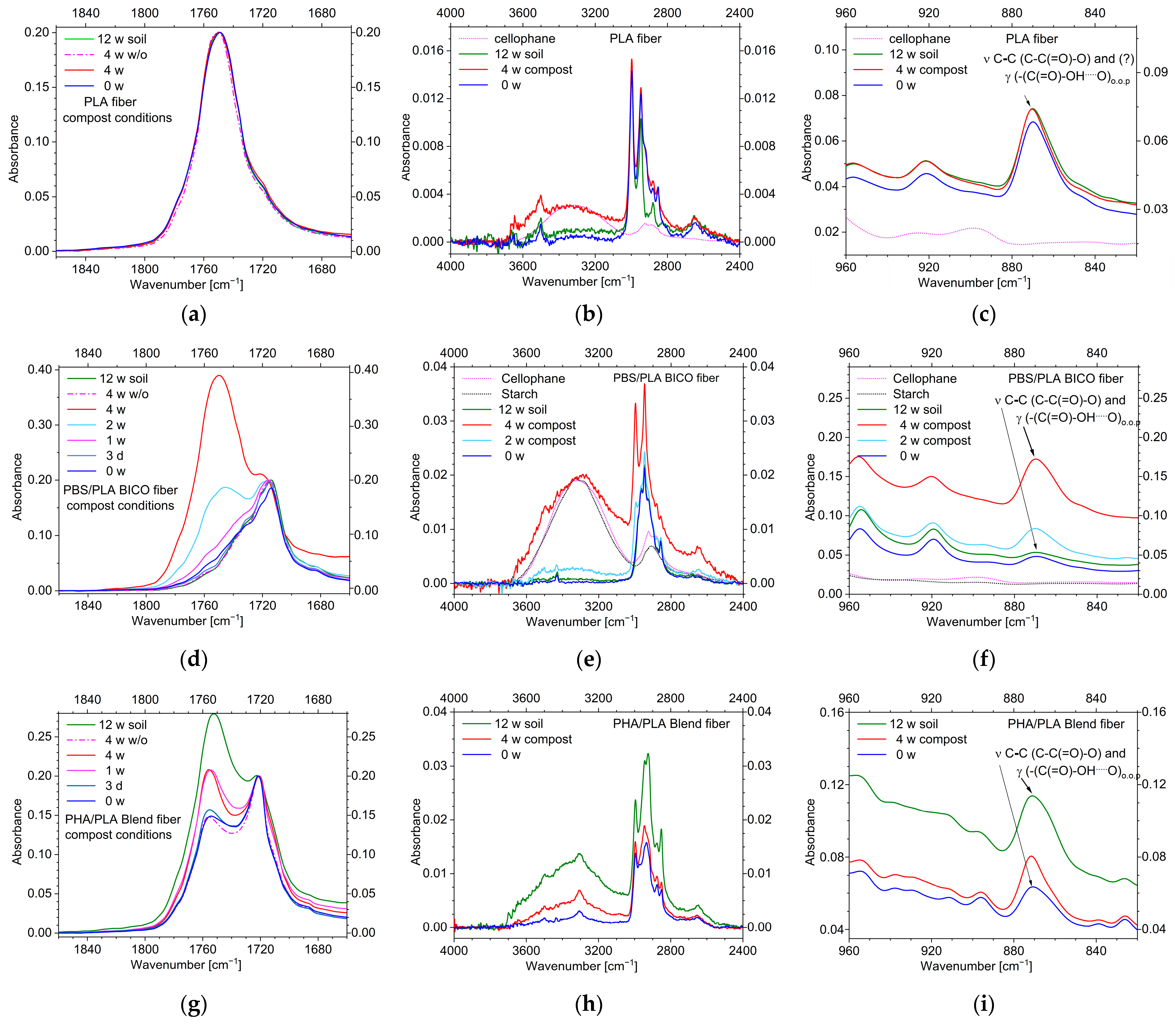 Polymers 15 02959 g008