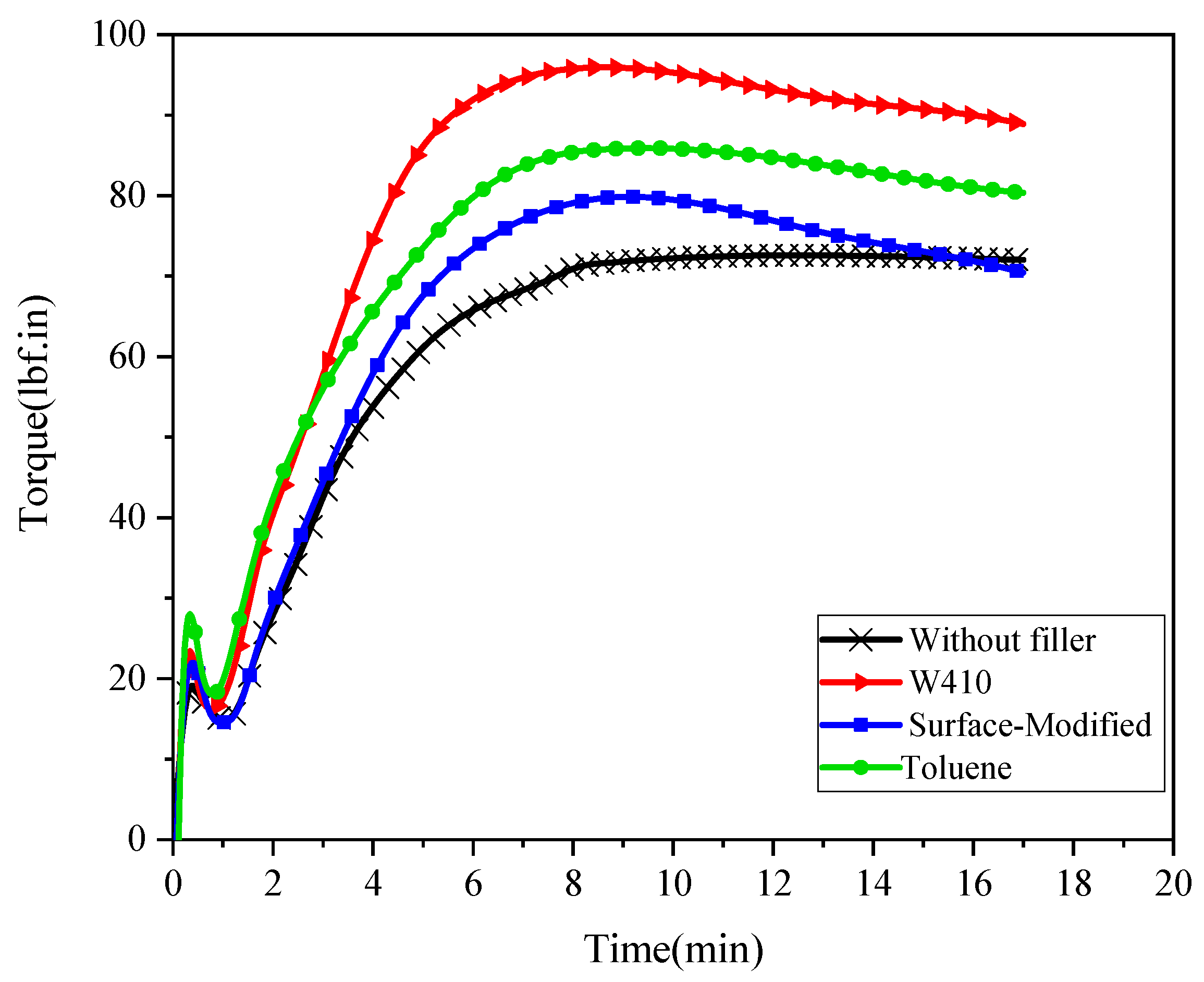 Polymers 15 02963 g006
