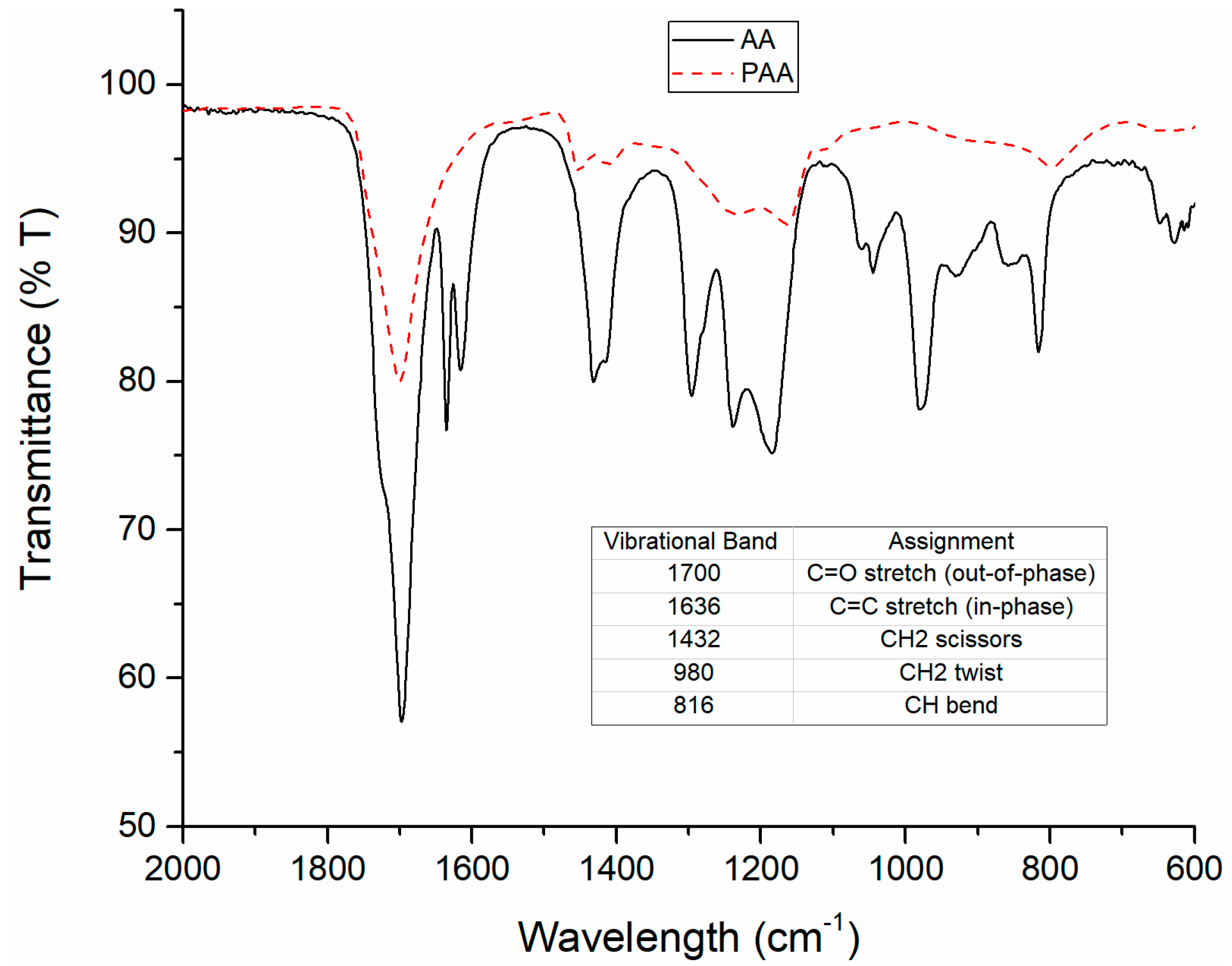 Polymers 15 02965 g002