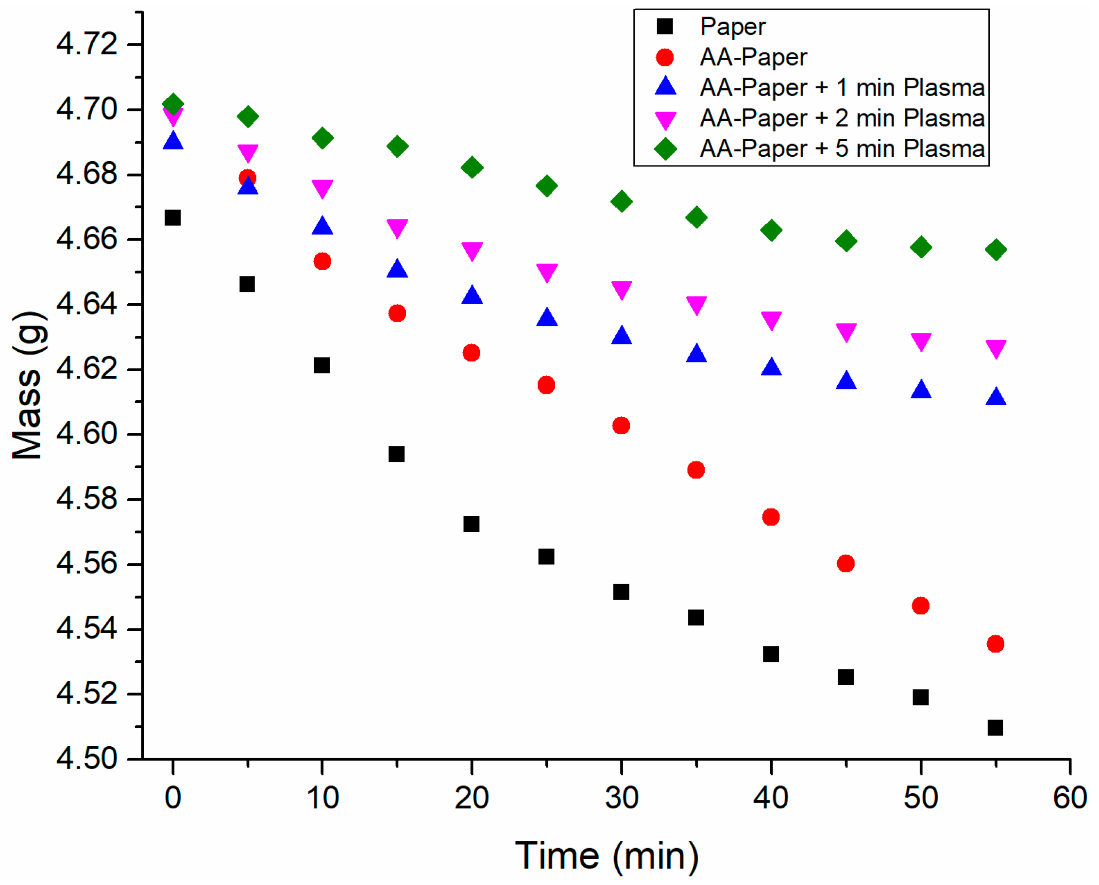 Polymers 15 02965 g005