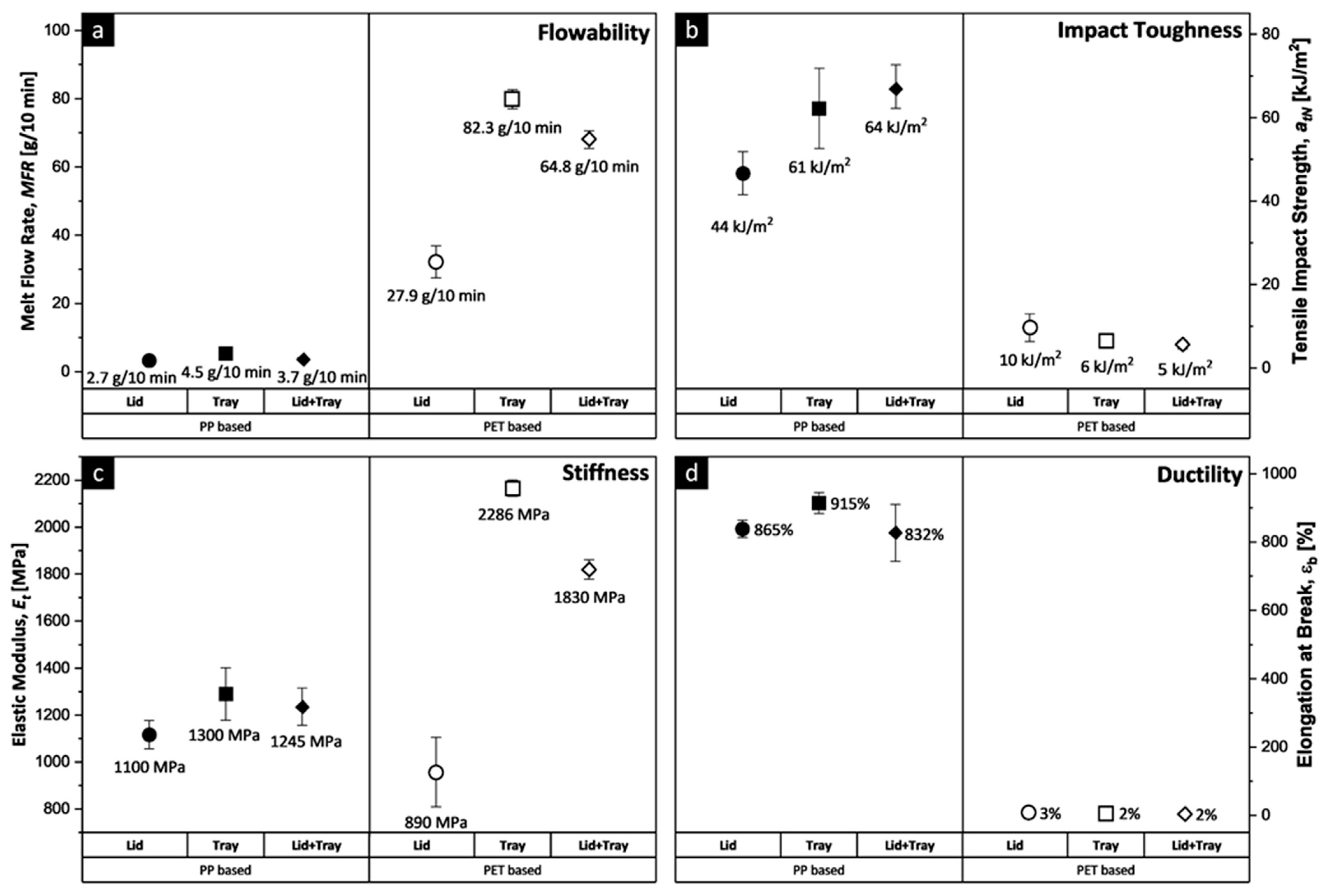 Polymers 15 02966 g003
