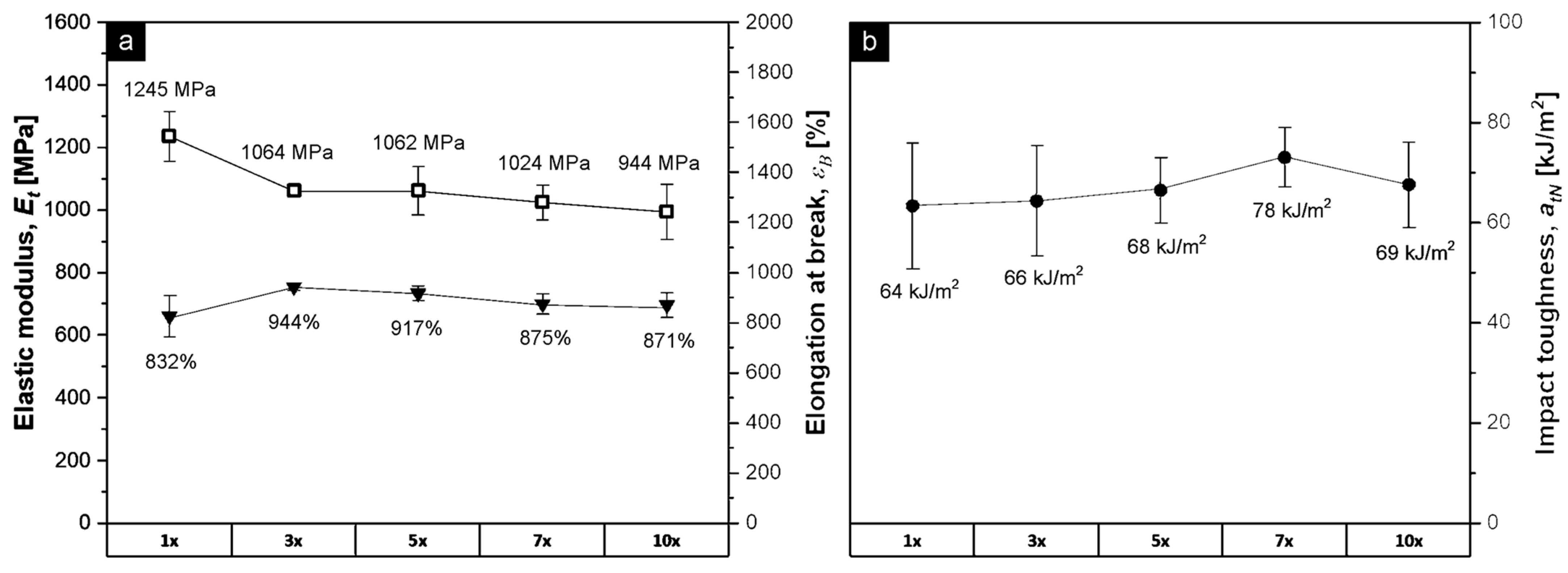 Polymers 15 02966 g005