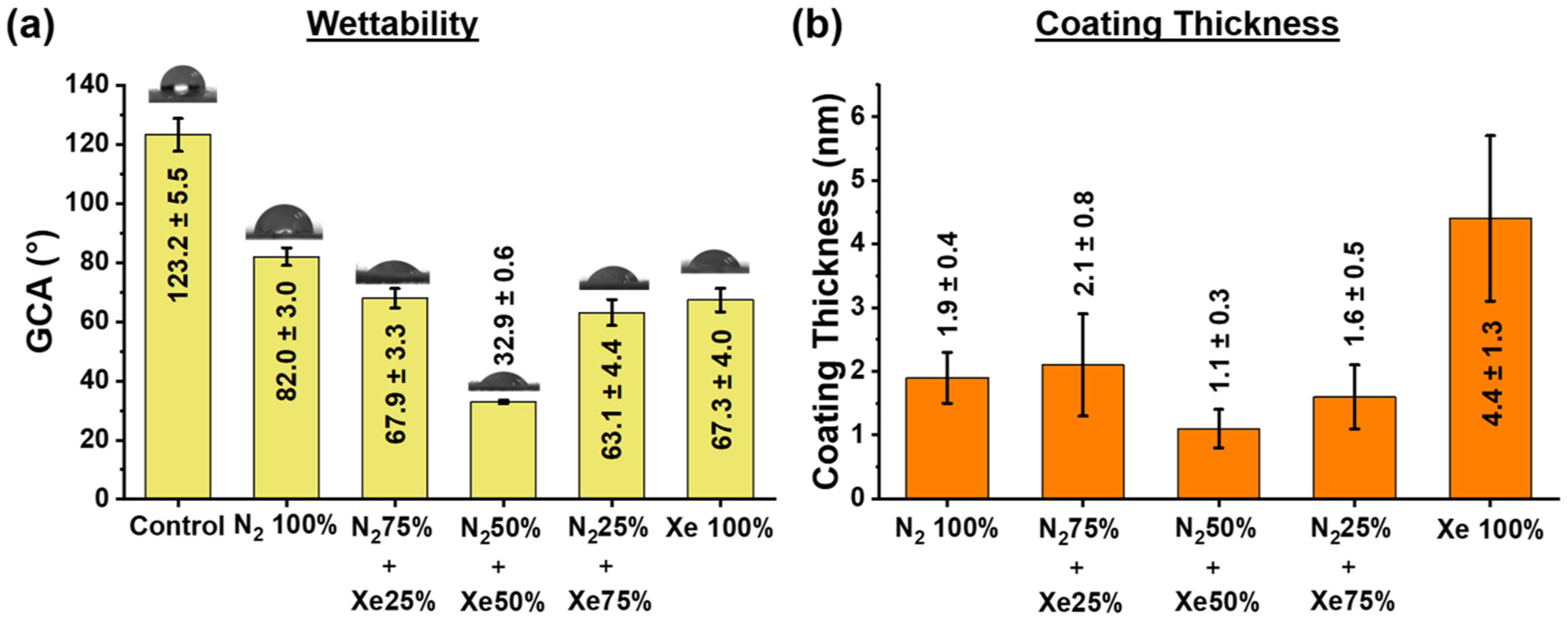 Polymers 15 02969 g003