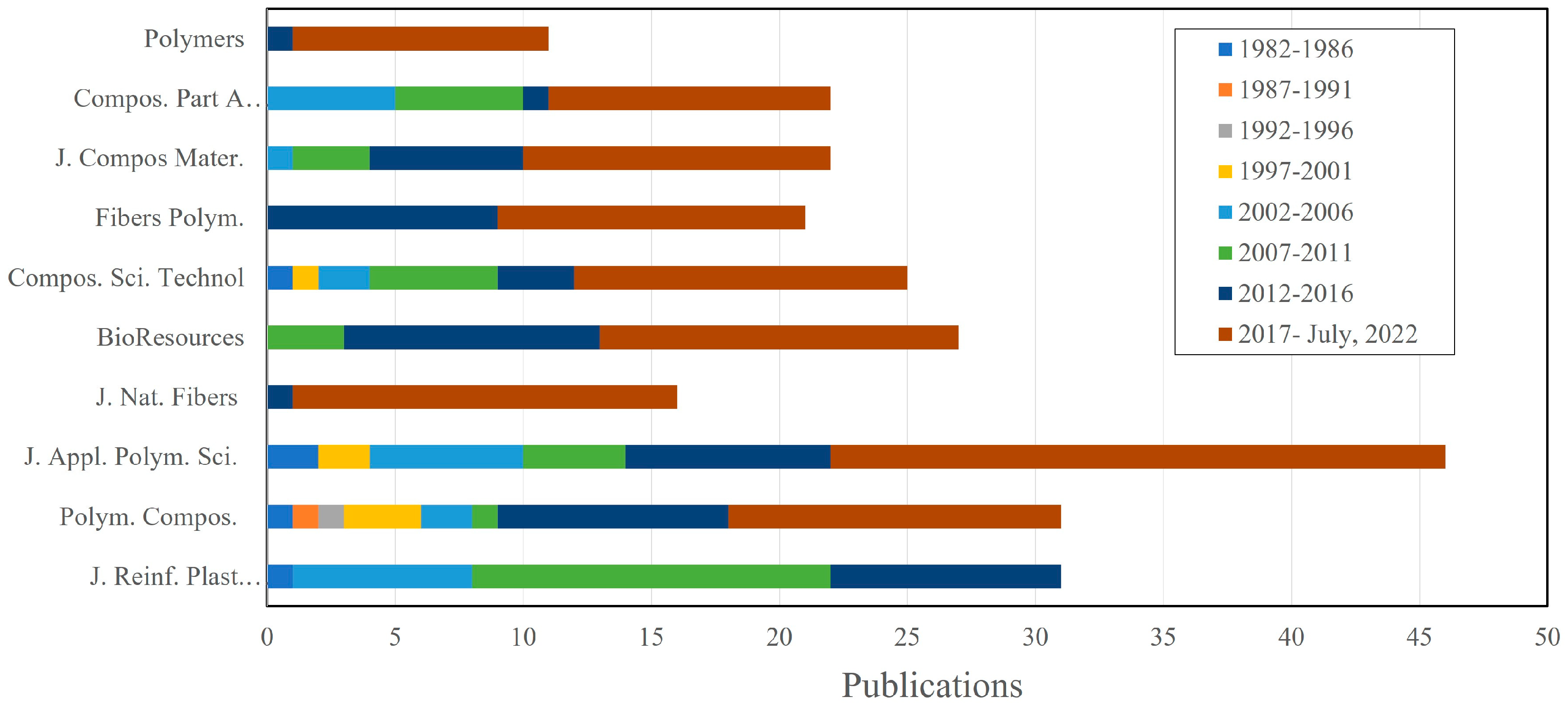 Polymers 15 02970 g009