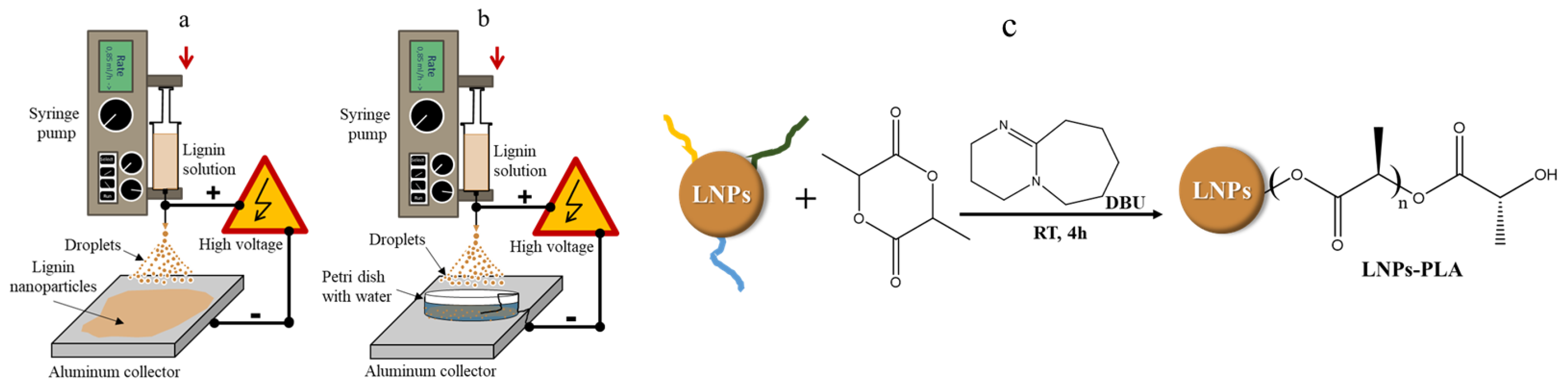 Polymers 15 02973 g001 Polymers 15 02973 g001