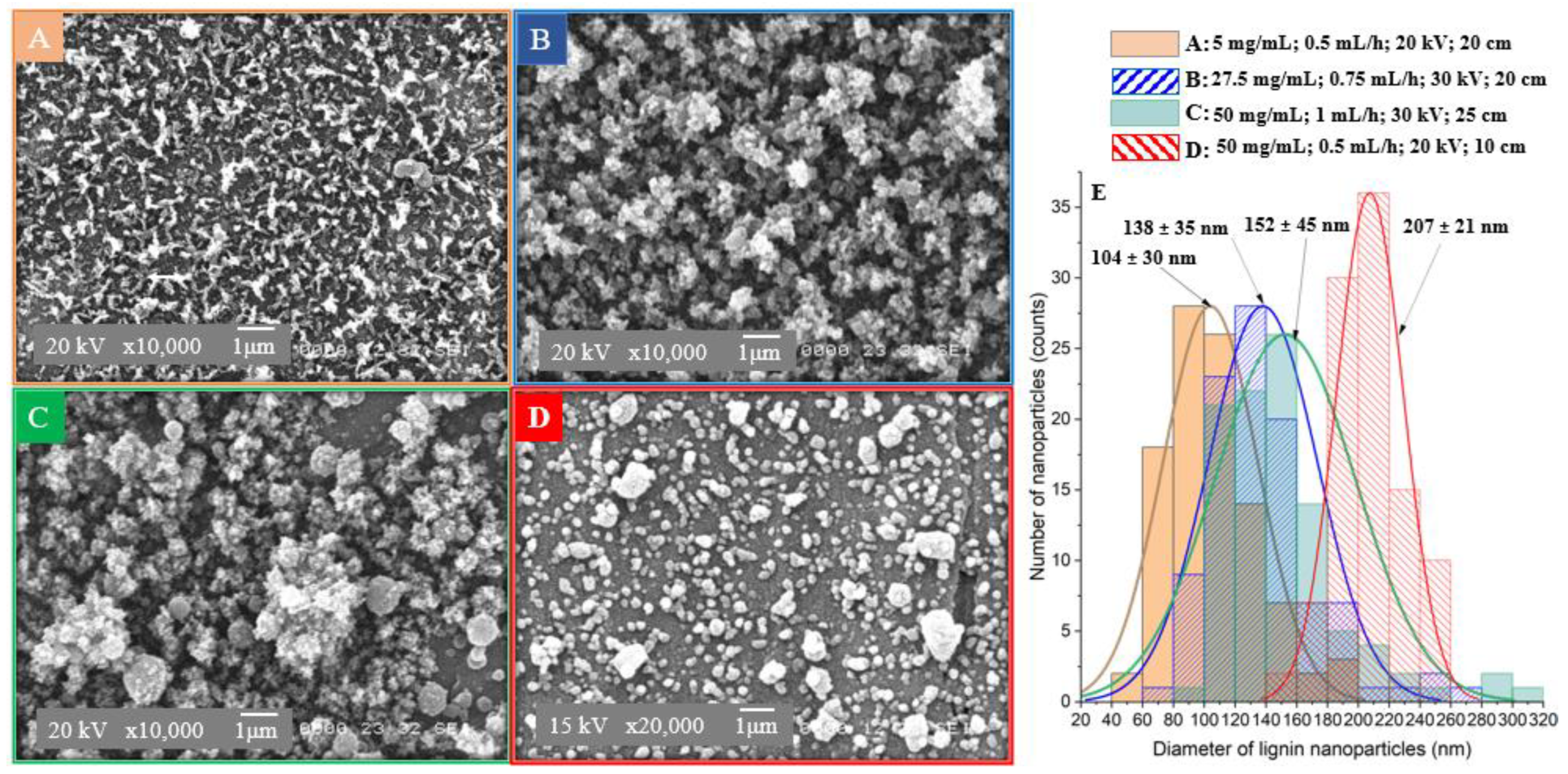 Polymers 15 02973 g002 Polymers 15 02973 g002