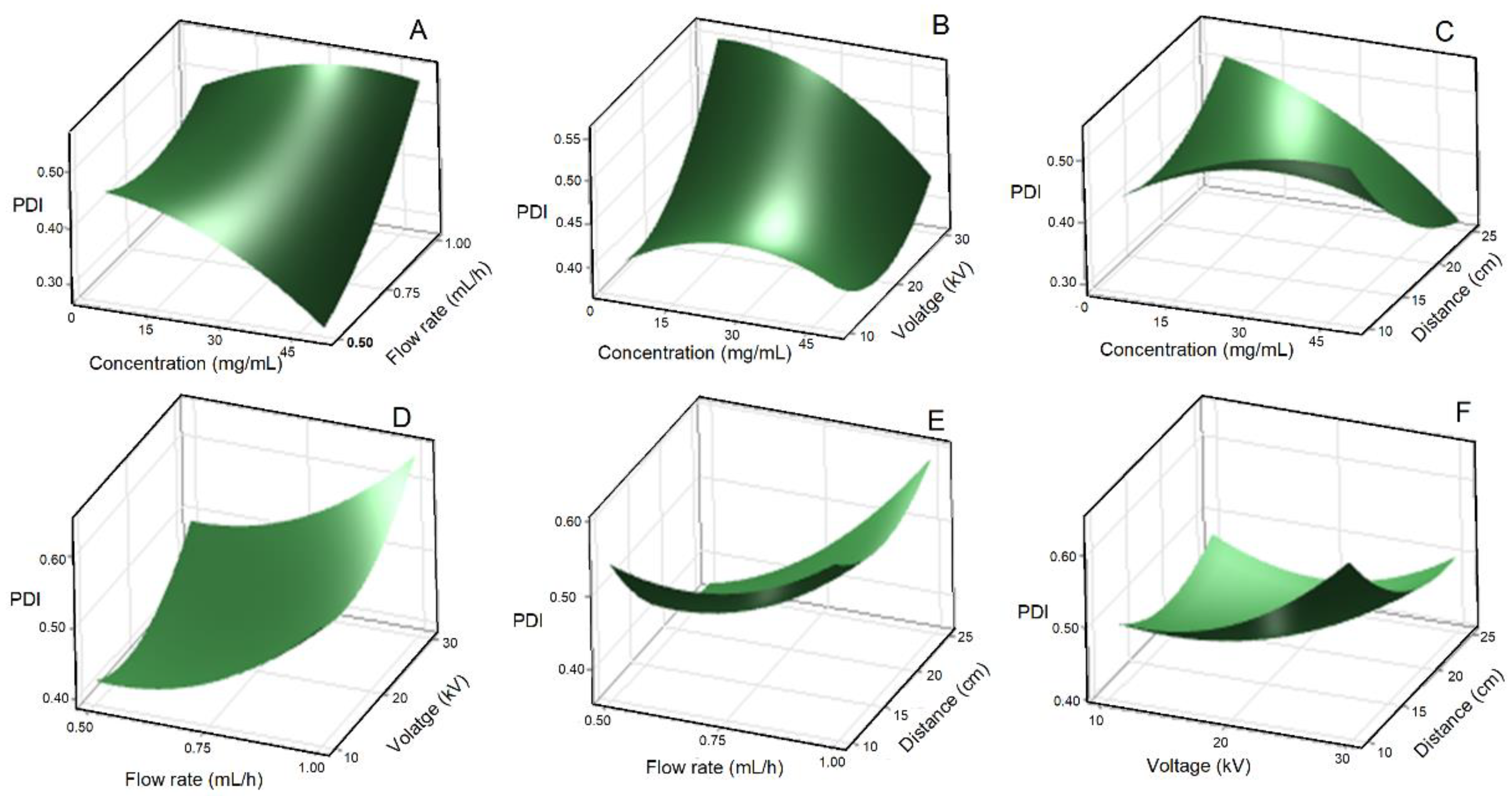 Polymers 15 02973 g004 Polymers 15 02973 g004