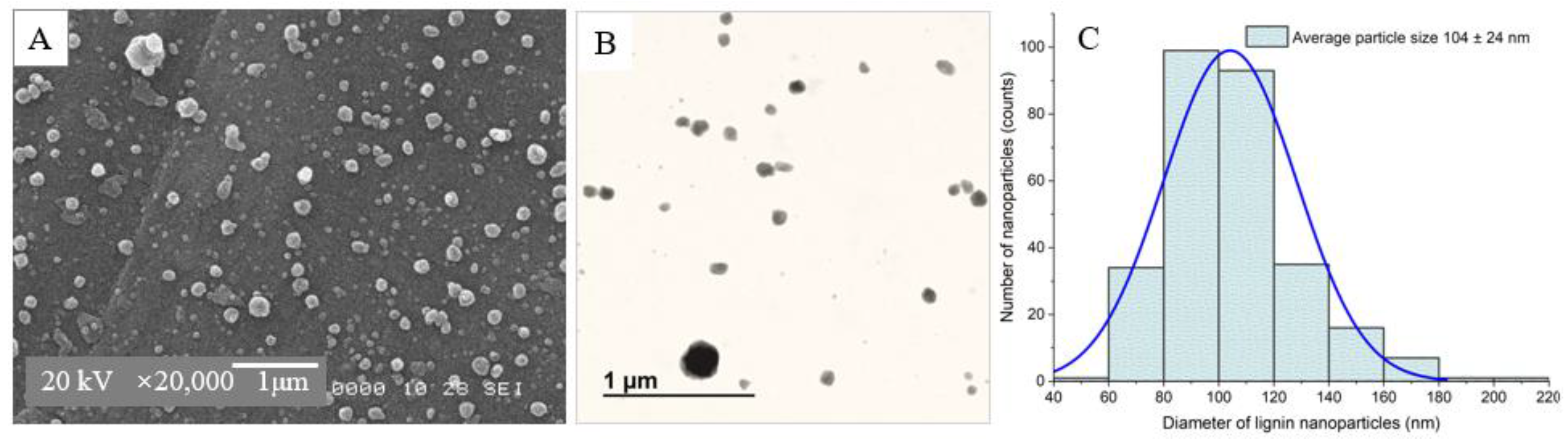 Polymers 15 02973 g006 Polymers 15 02973 g006