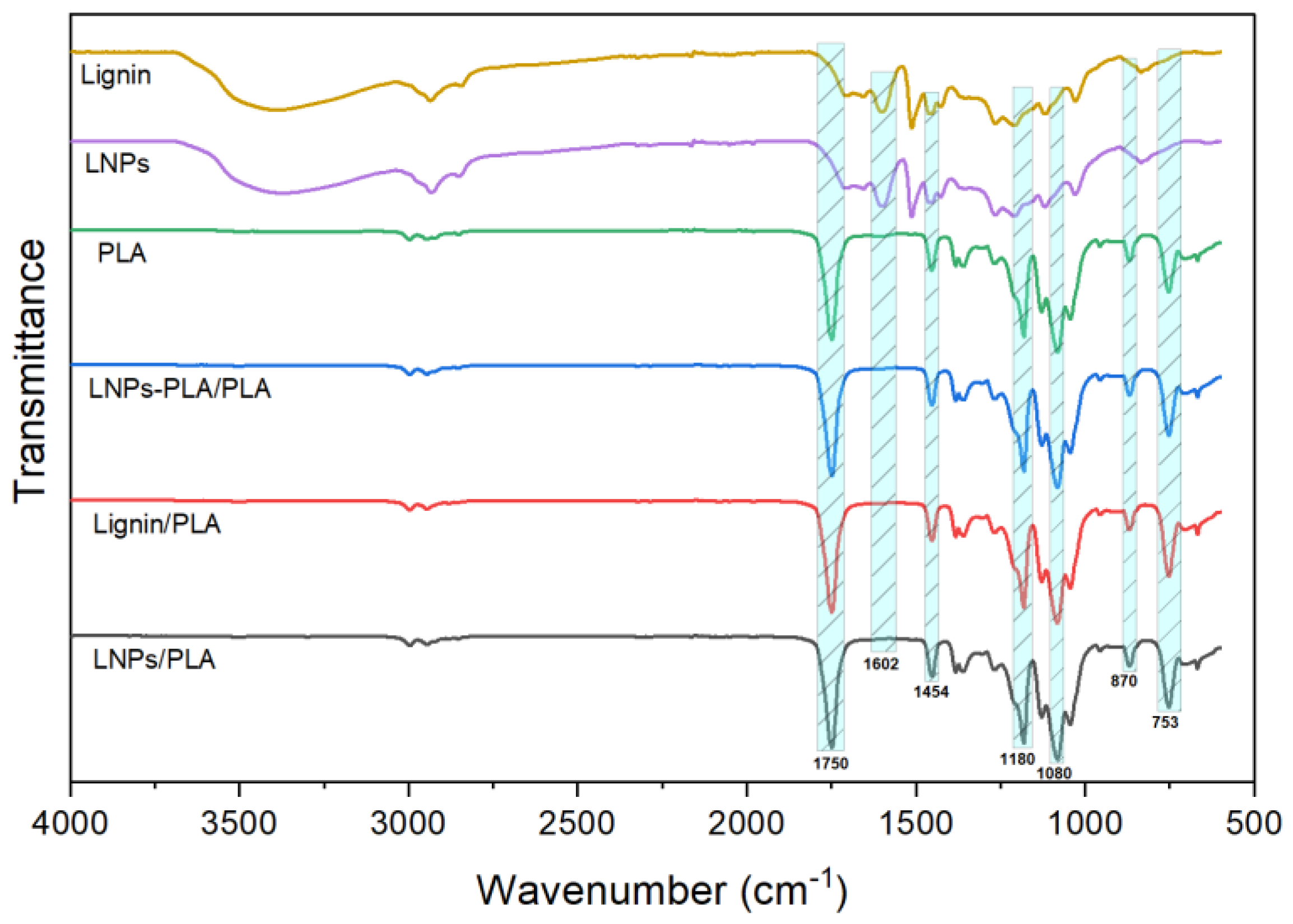 Polymers 15 02973 g007 Polymers 15 02973 g007