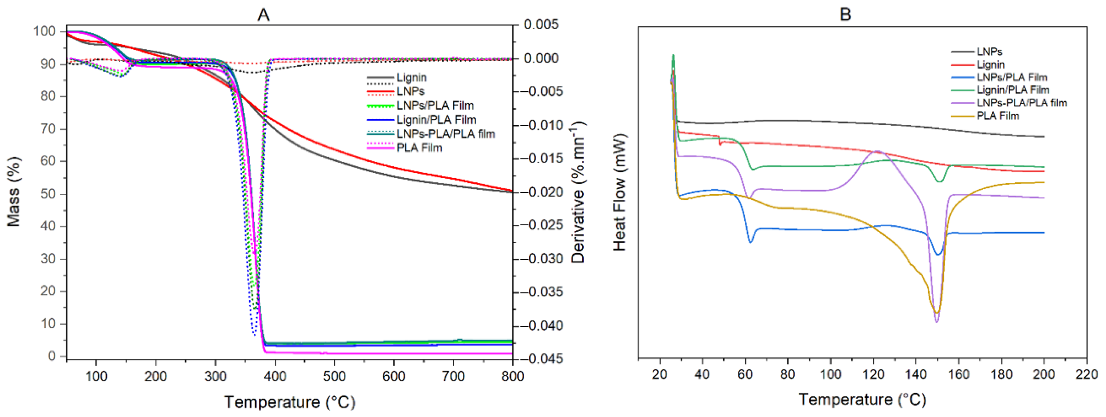 Polymers 15 02973 g009 Polymers 15 02973 g009