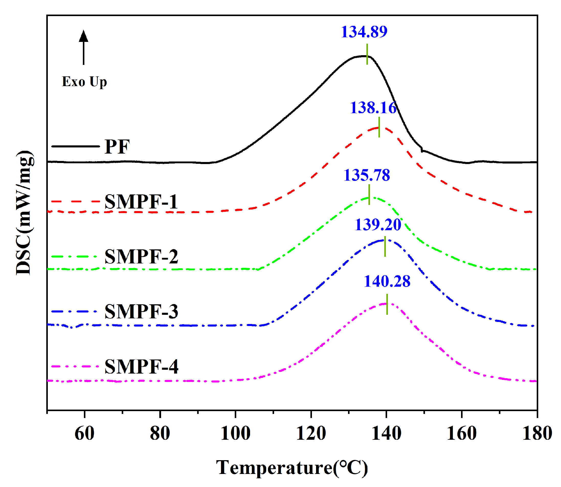 Polymers 15 02975 g003 Polymers 15 02975 g003
