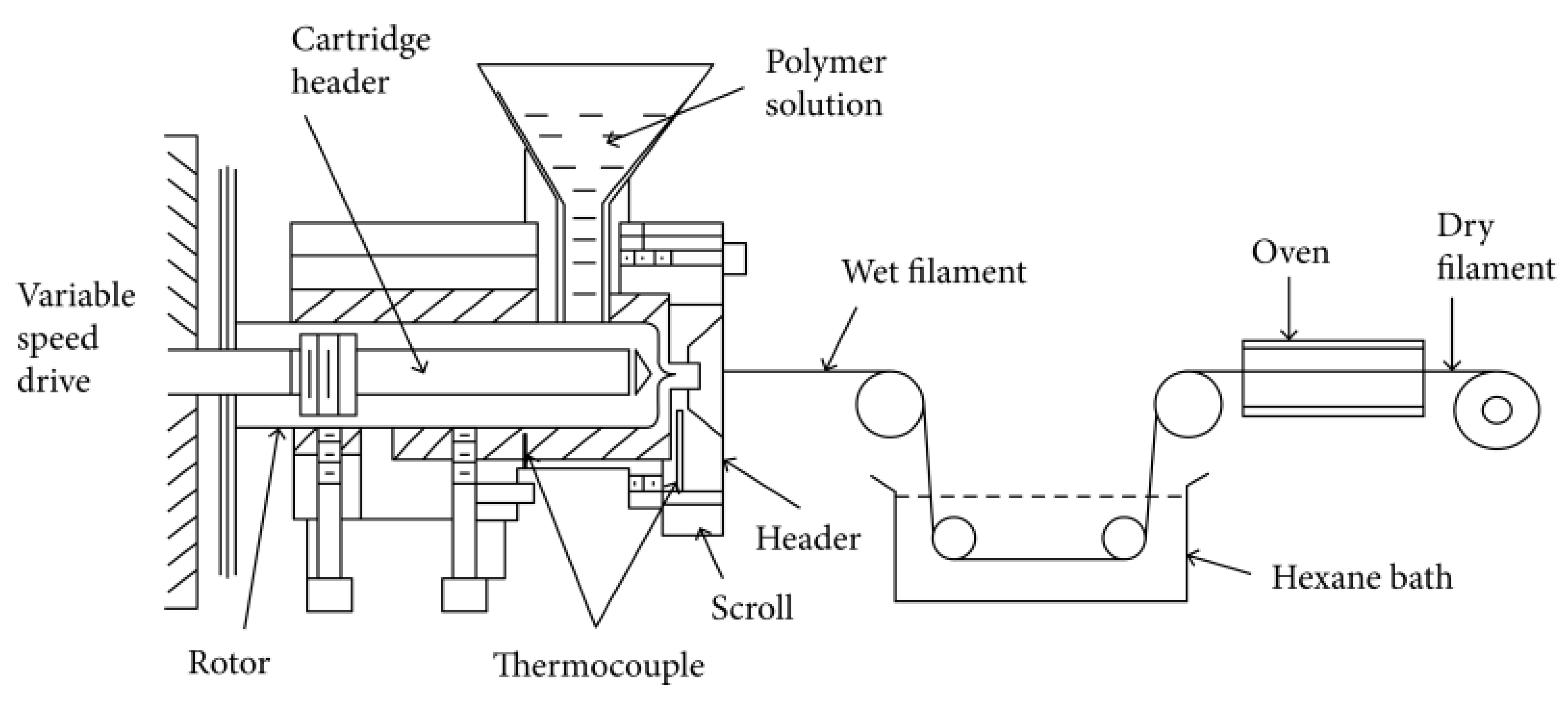 Polymers 15 02980 g003
