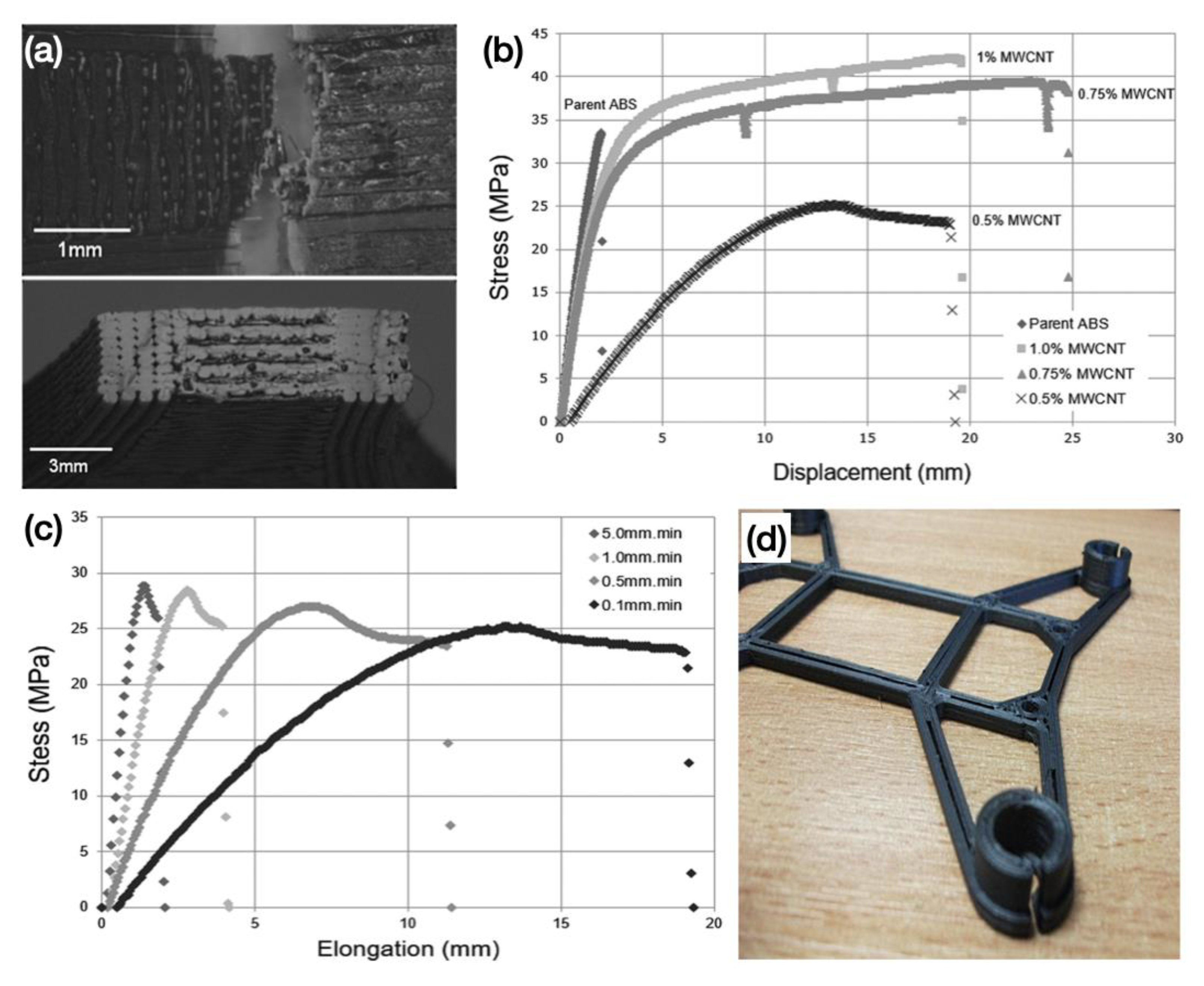 Polymers 15 02980 g006