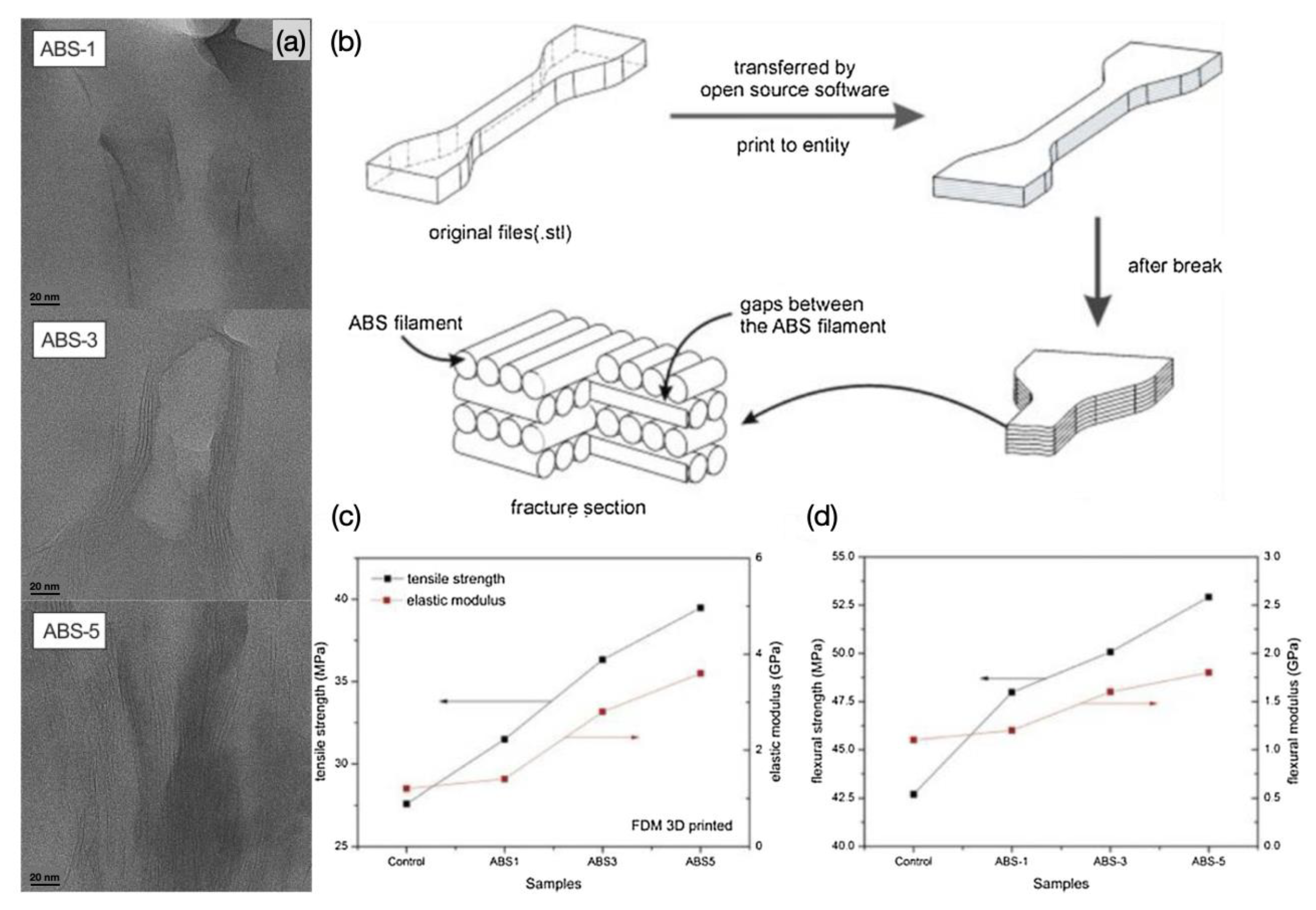 Polymers 15 02980 g009