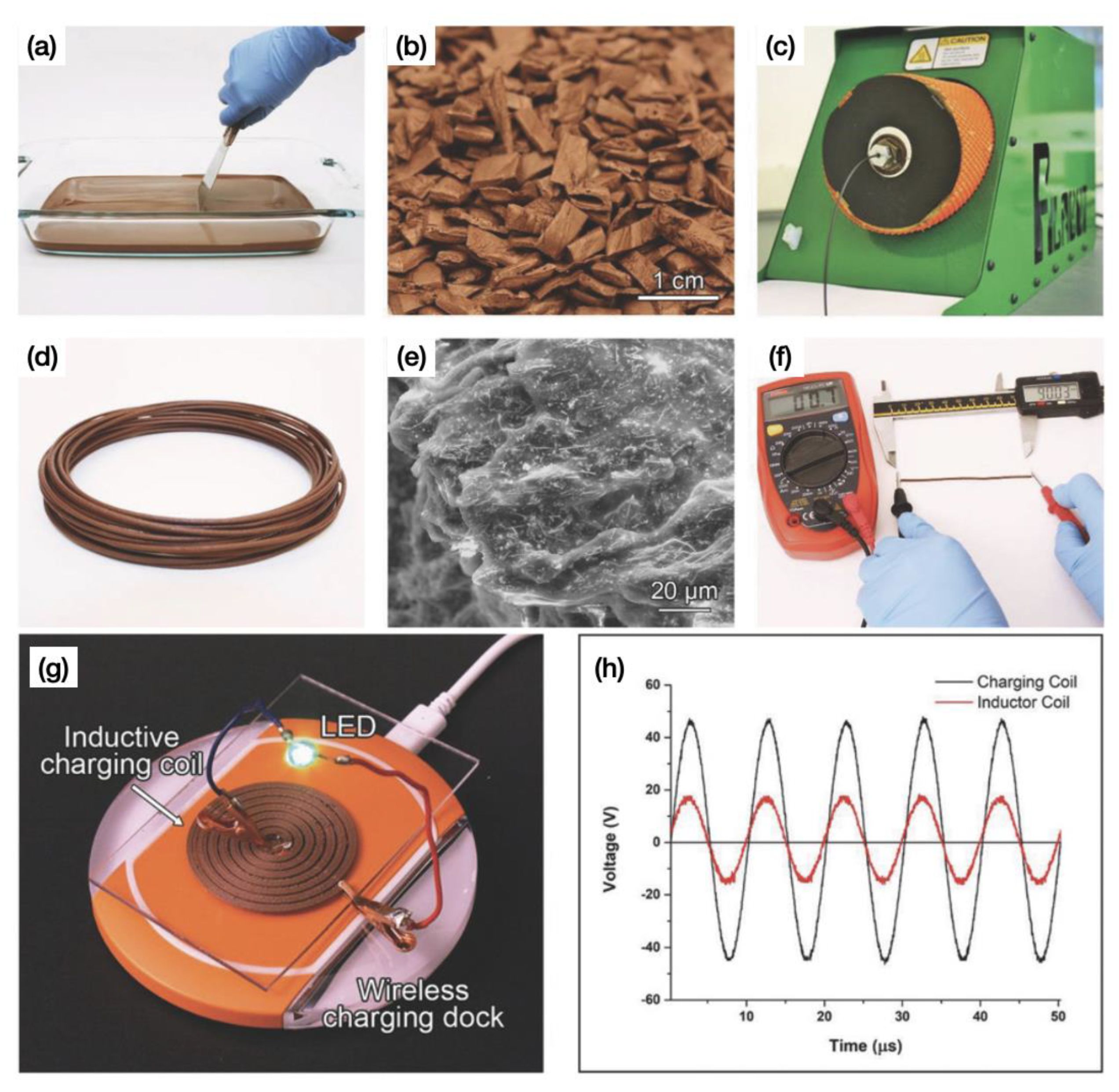Polymers 15 02980 g013
