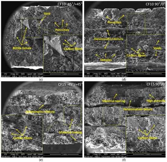 A Study on Mechanical Properties of Low-Cost Thermoplastic