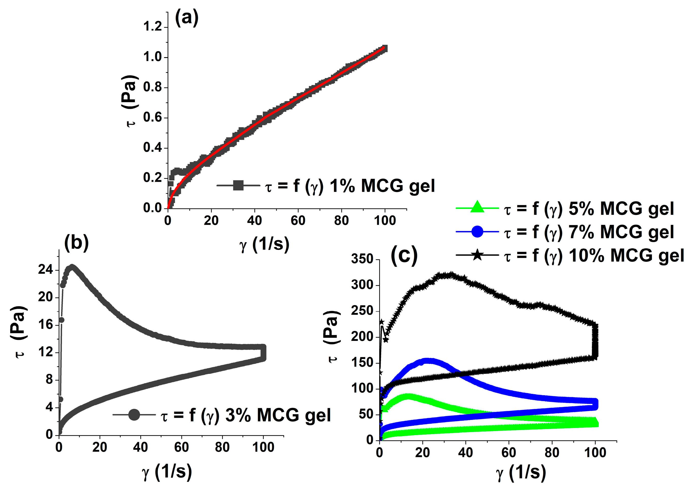 Polymers 15 02982 g001 Polymers 15 02982 g001