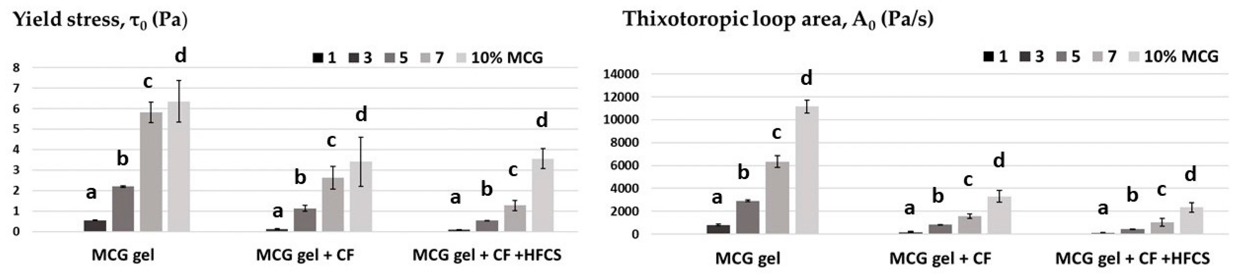 Polymers 15 02982 g003 Polymers 15 02982 g003