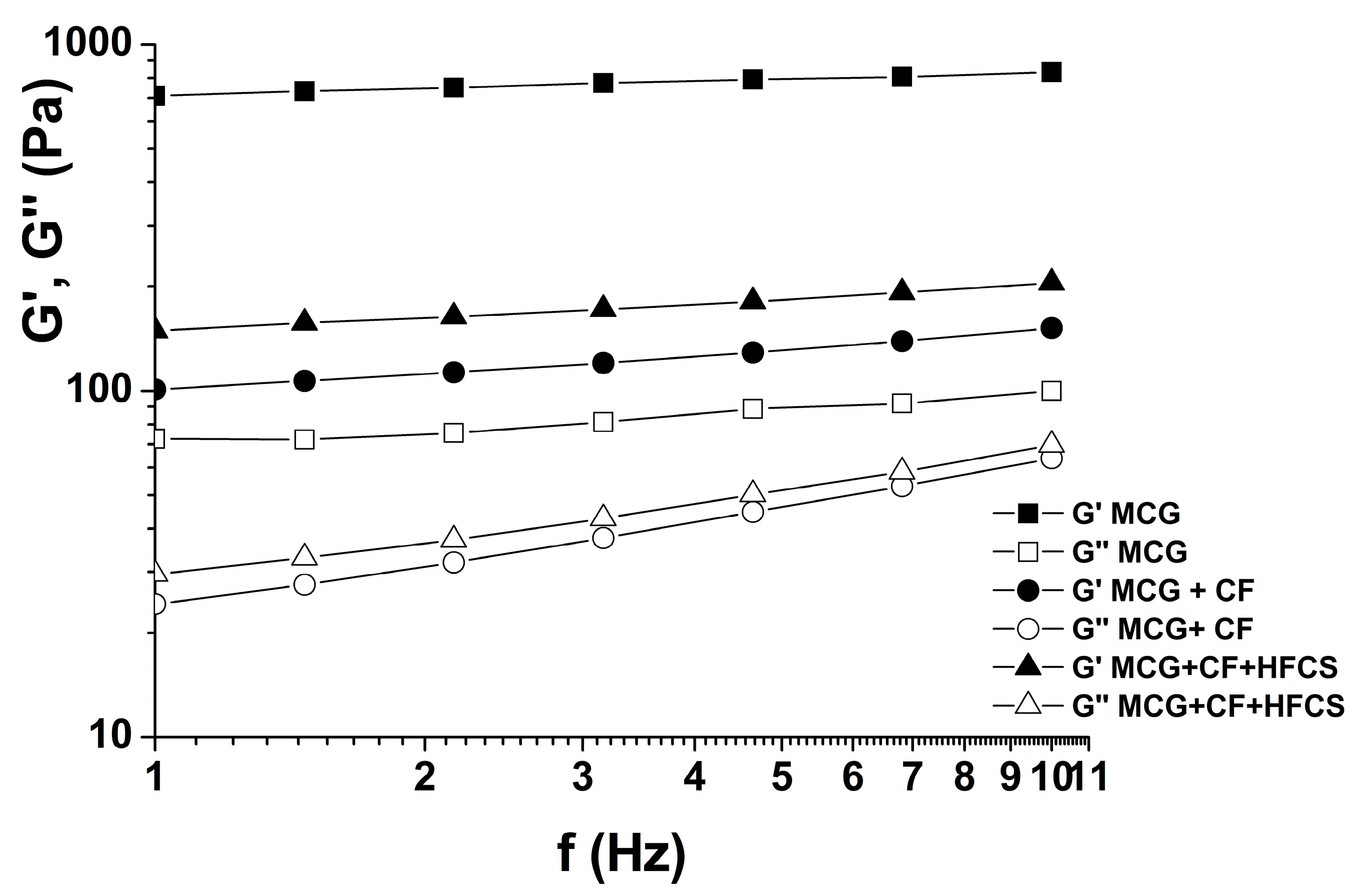 Polymers 15 02982 g004 Polymers 15 02982 g004