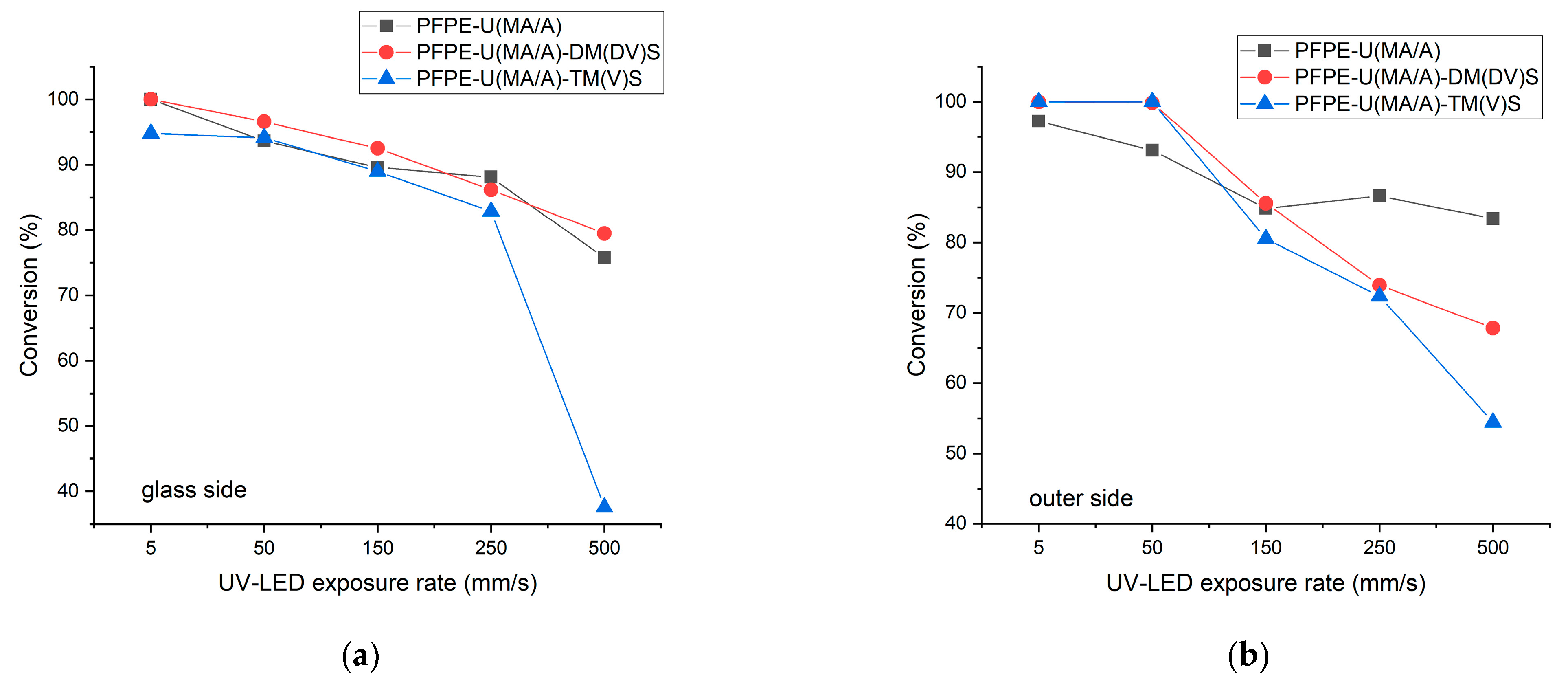 Polymers 15 02983 g002