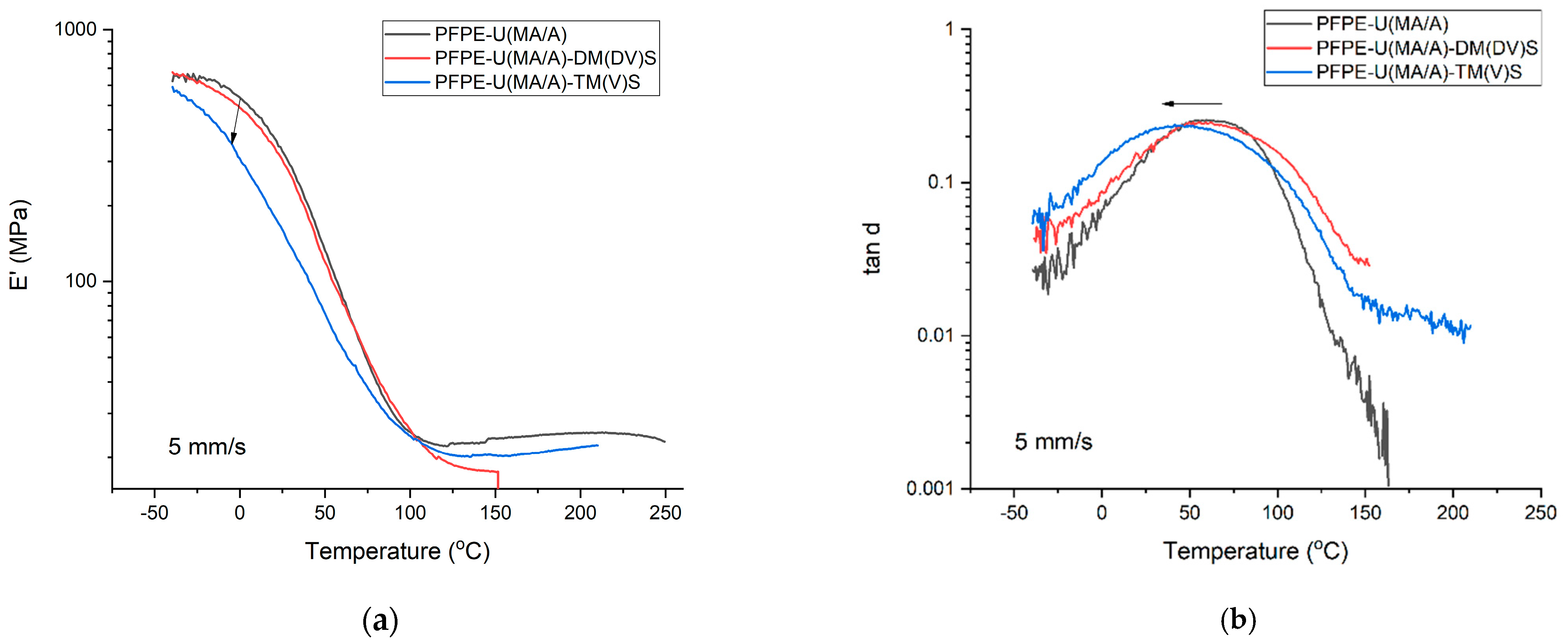 Polymers 15 02983 g004