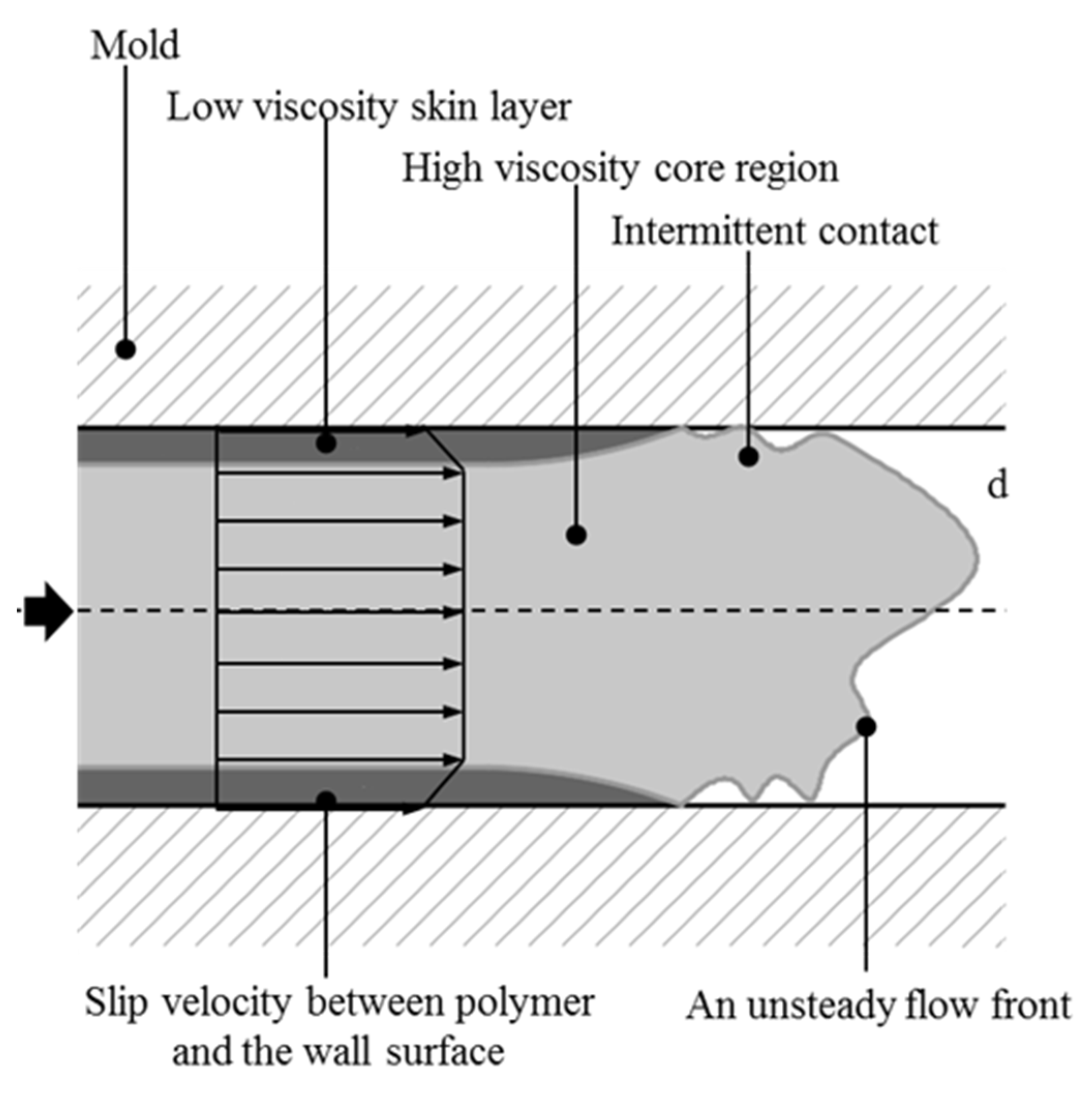 Polymers 15 02984 g002 Polymers 15 02984 g002