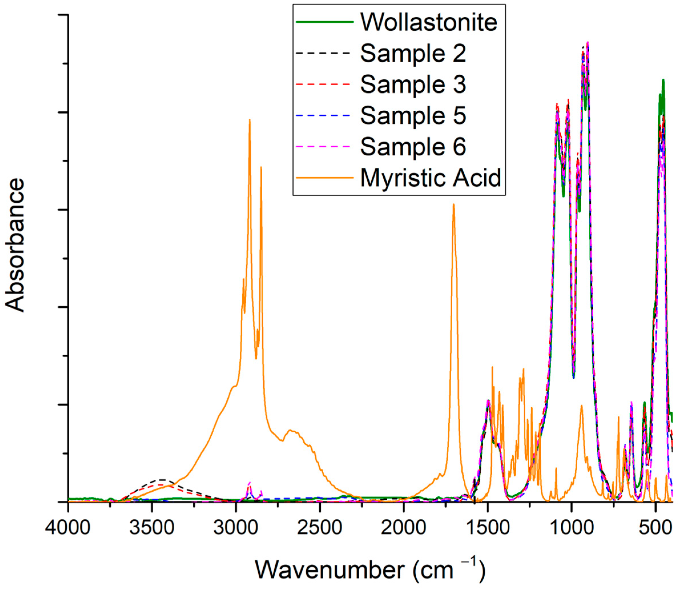 Polymers 15 02986 g003