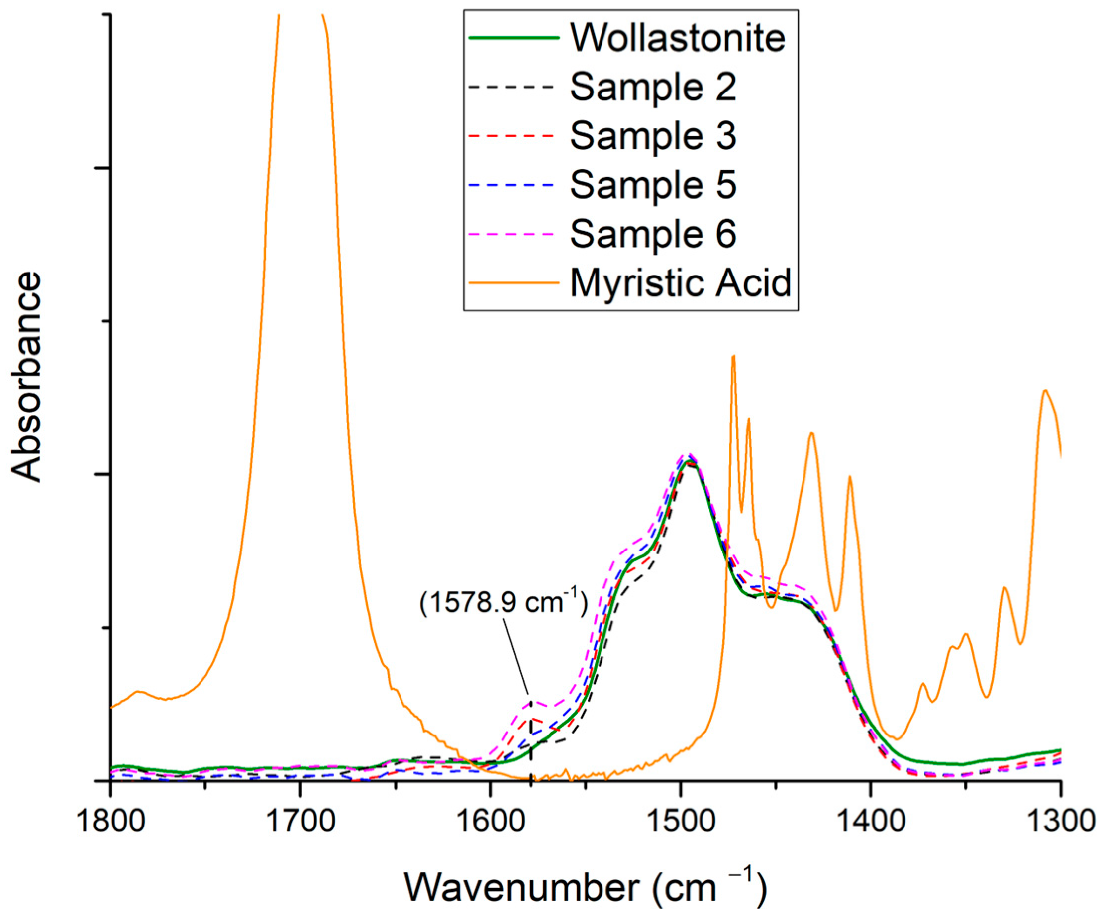 Polymers 15 02986 g004