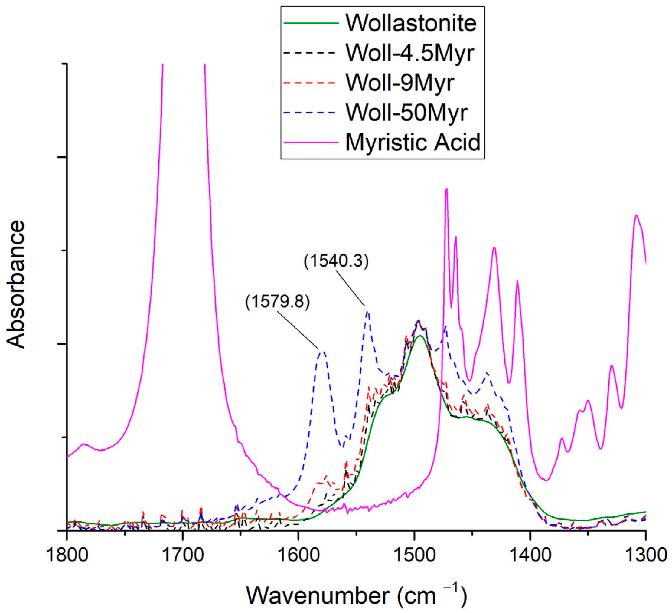 Polymers 15 02986 g005