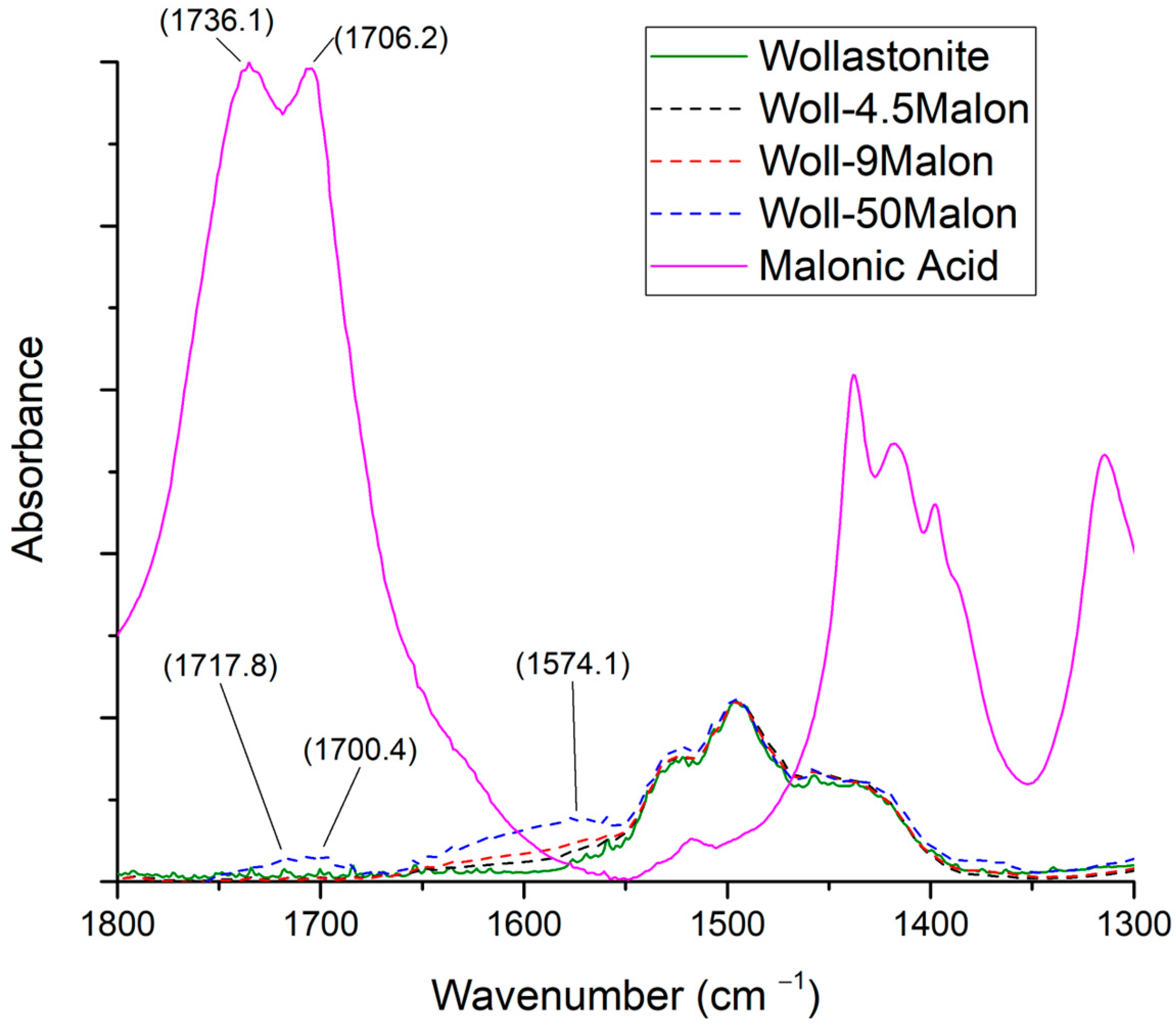 Polymers 15 02986 g007
