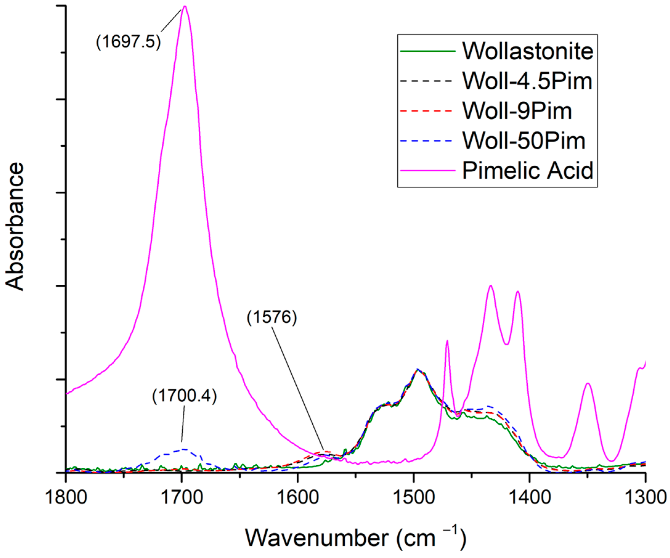 Polymers 15 02986 g009