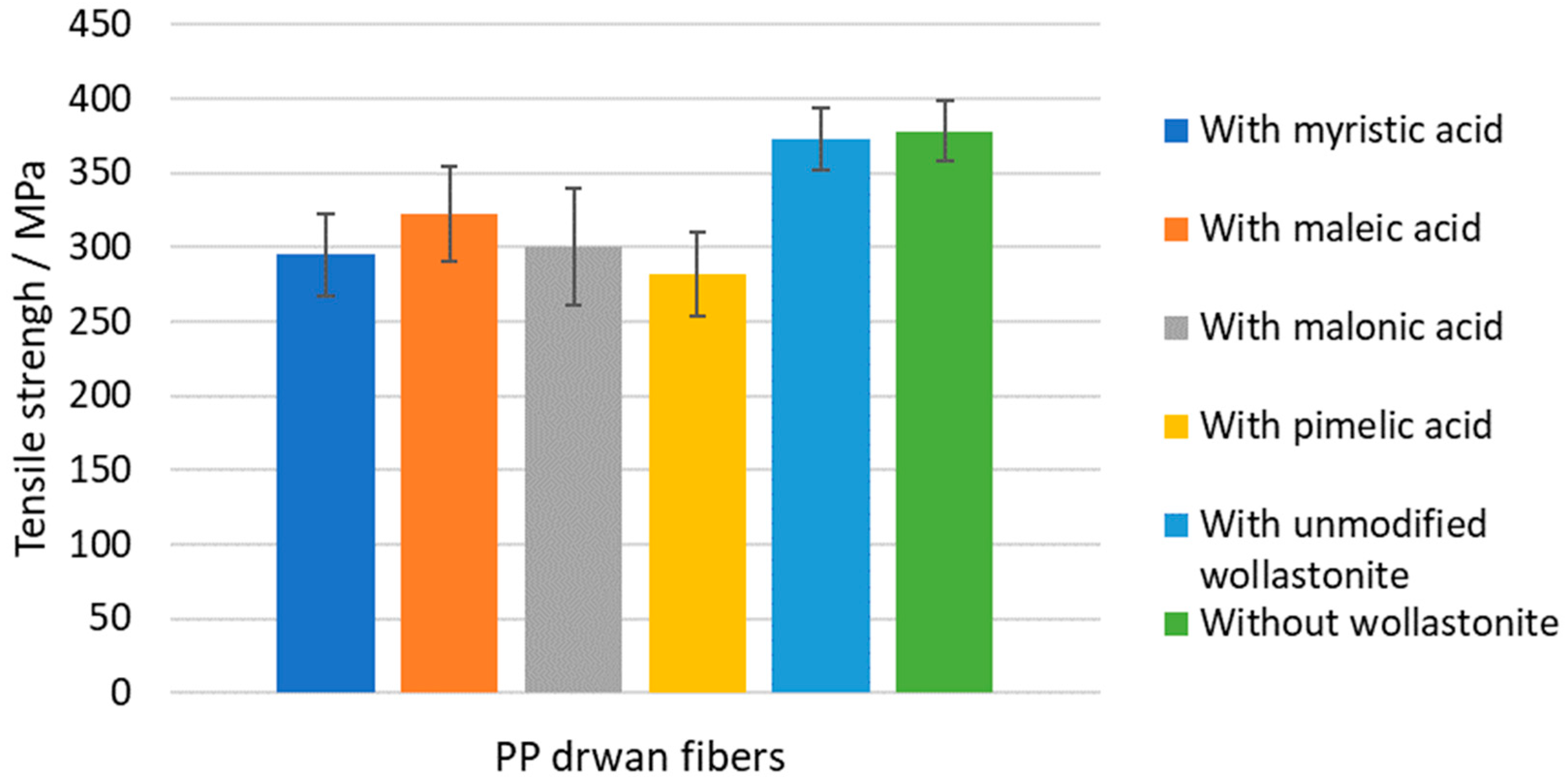 Polymers 15 02986 g012