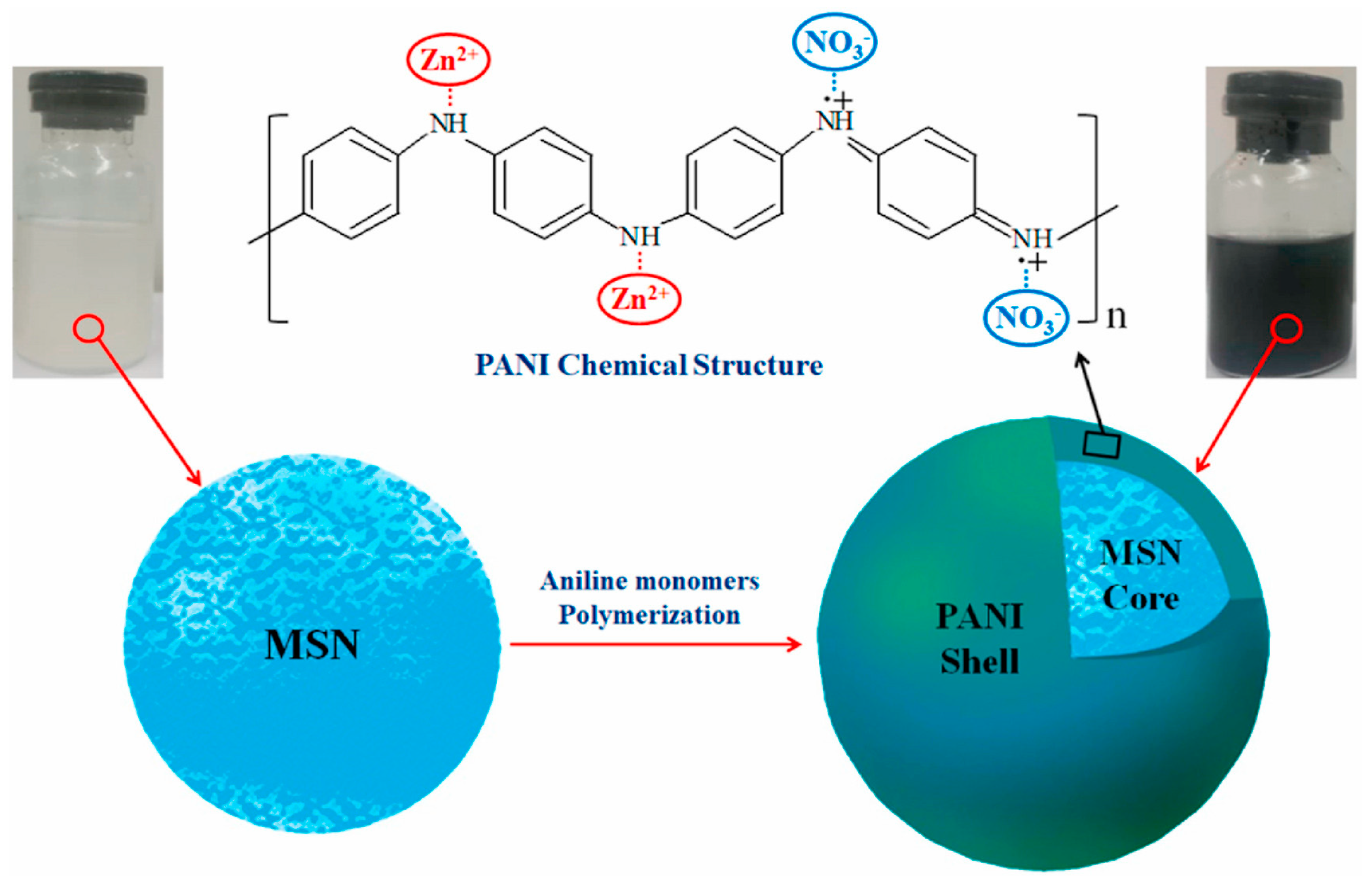 Polymers 15 02987 g004