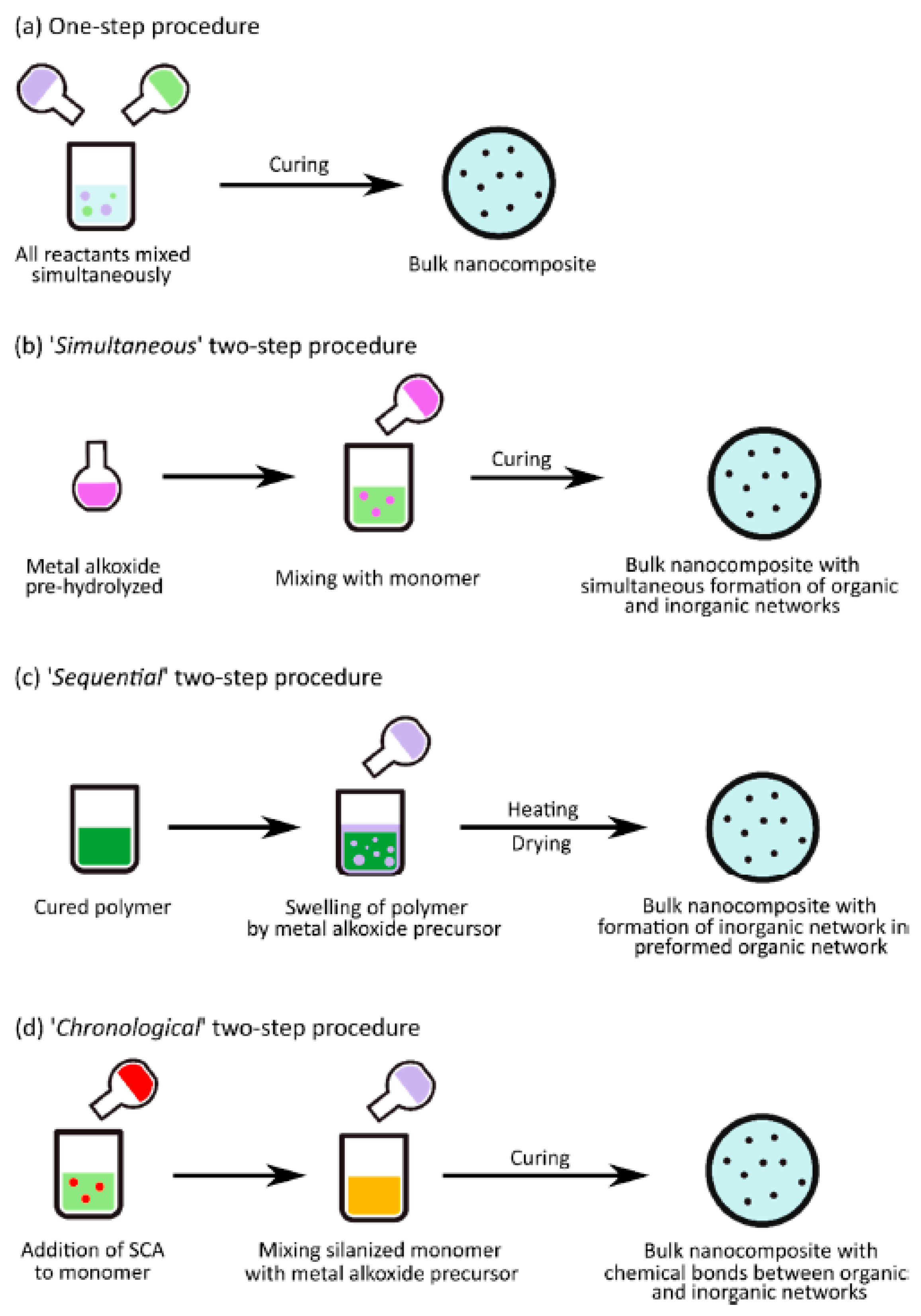 Polymers 15 02987 sch002