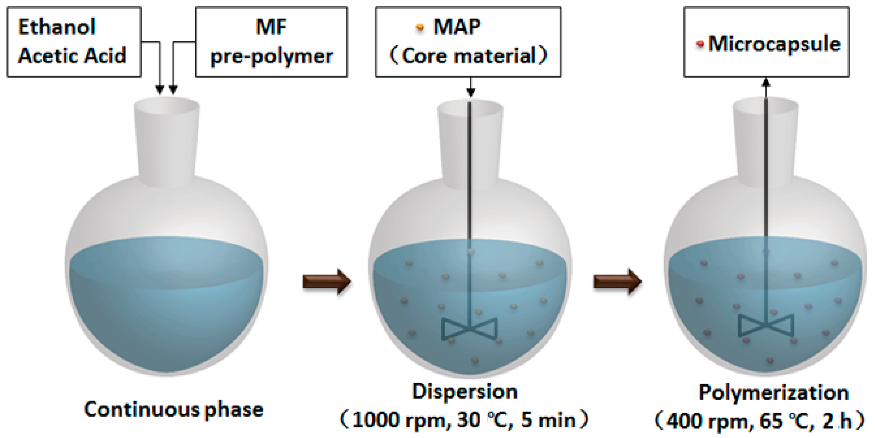 Polymers 15 02991 g001
