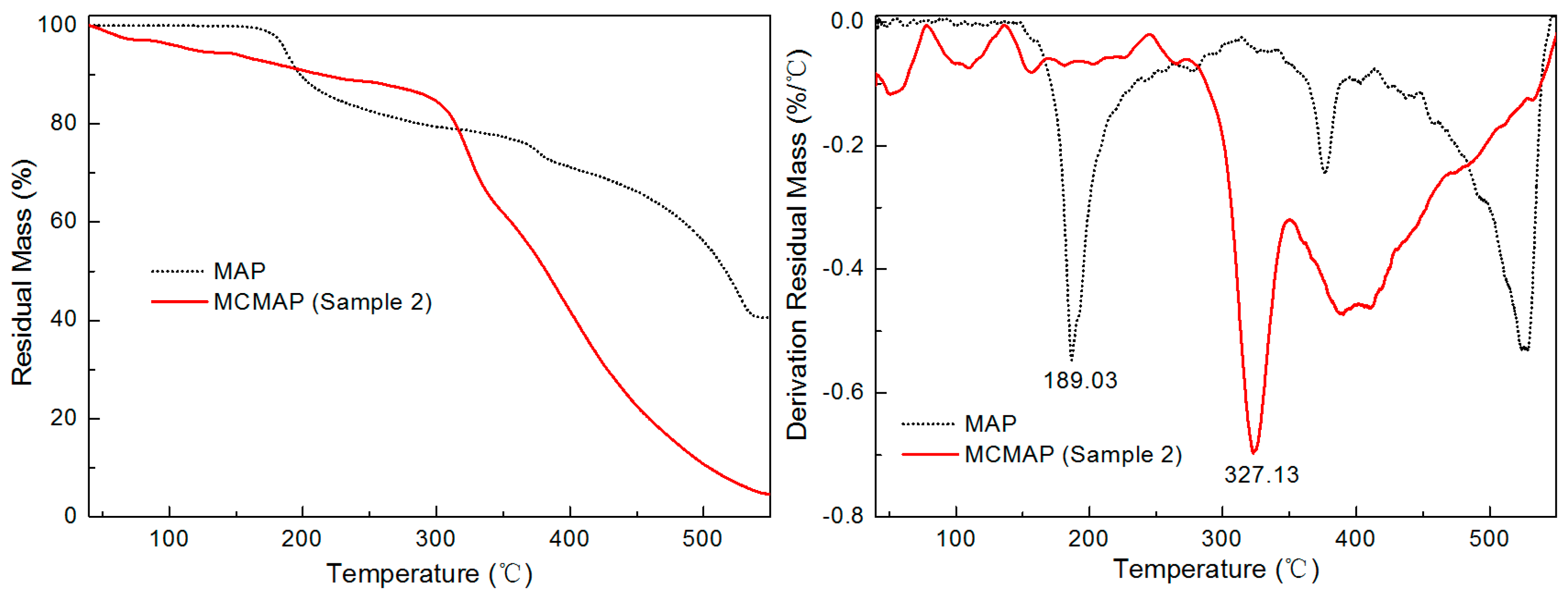 Polymers 15 02991 g007