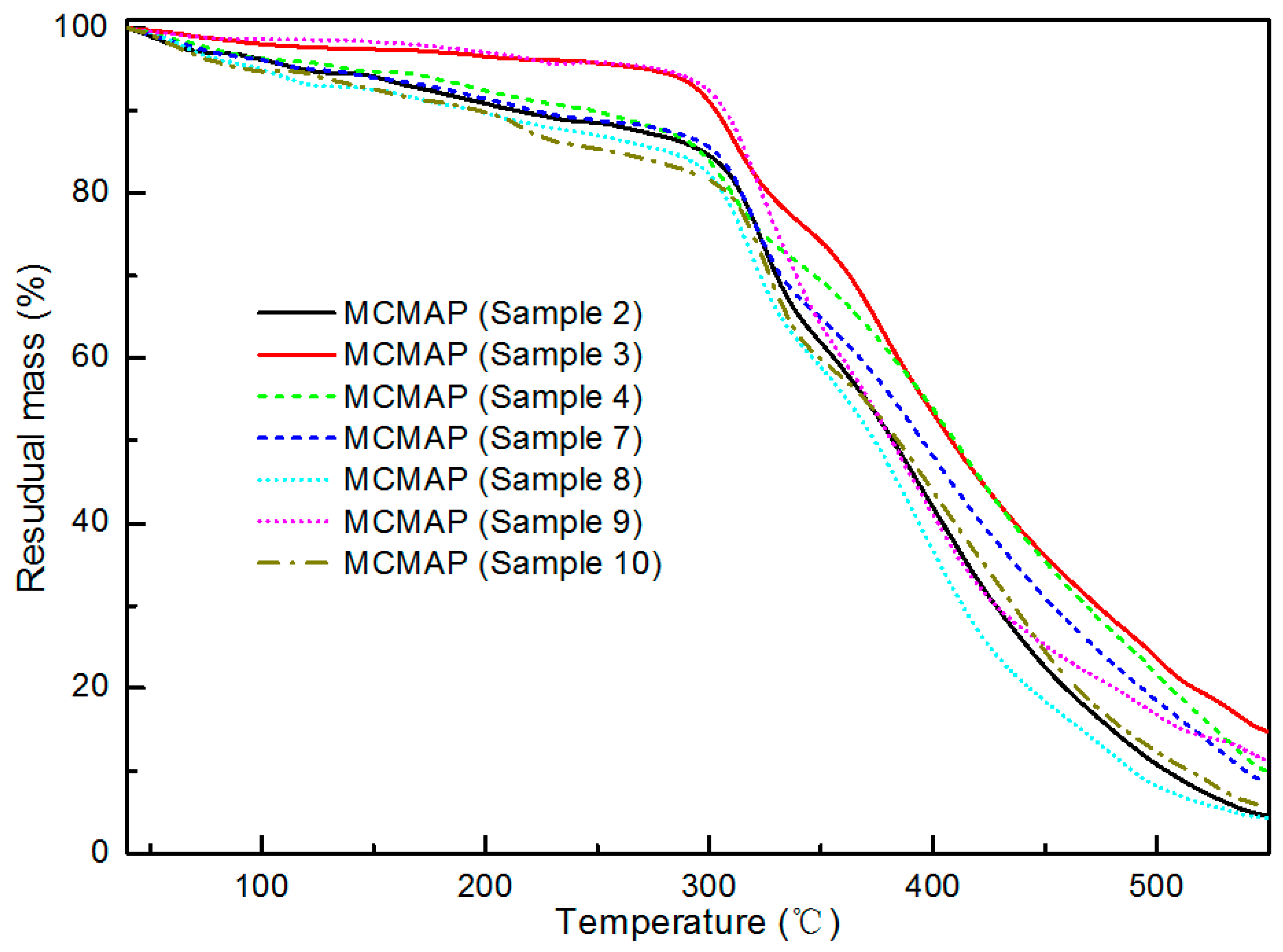 Polymers 15 02991 g009
