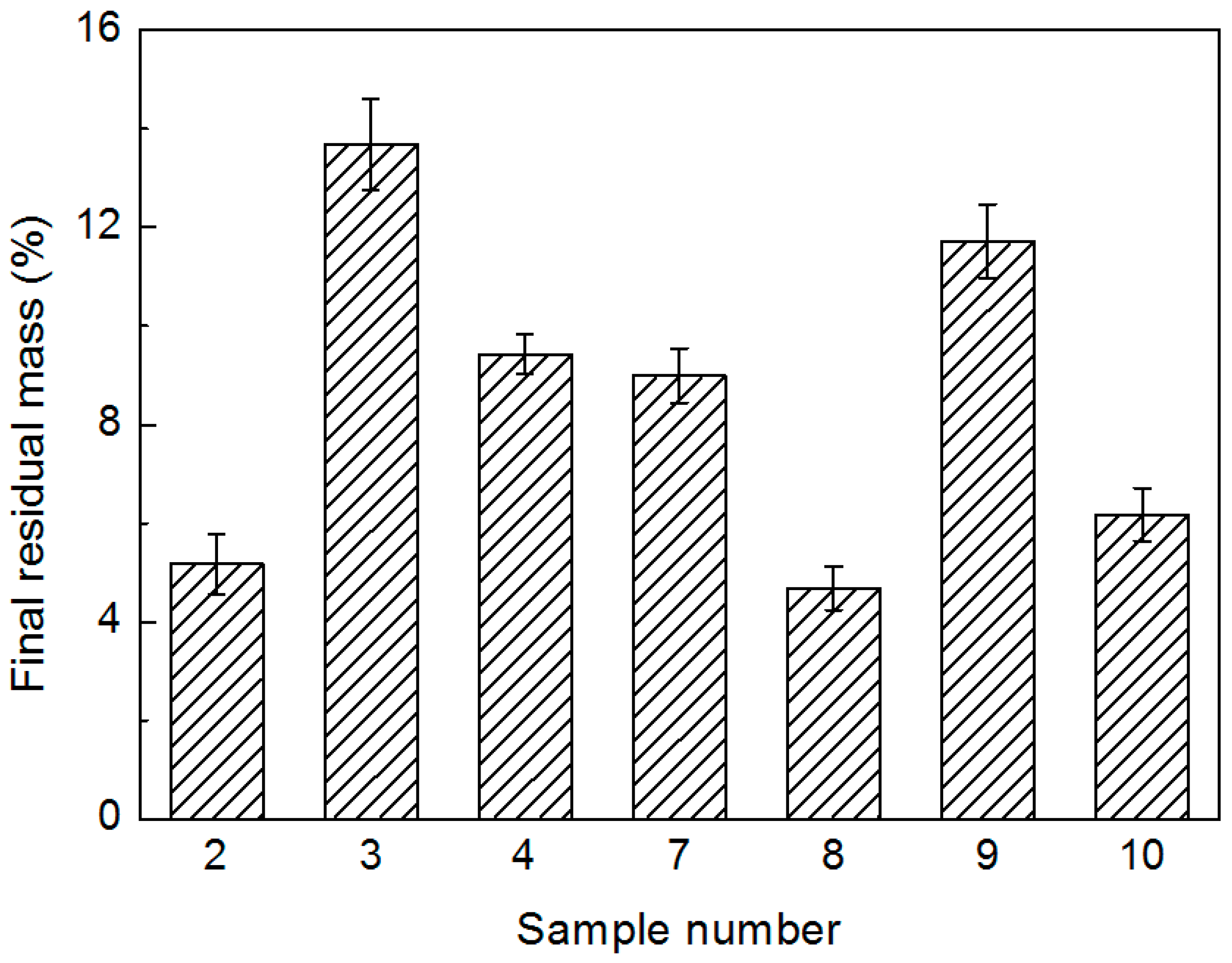 Polymers 15 02991 g010